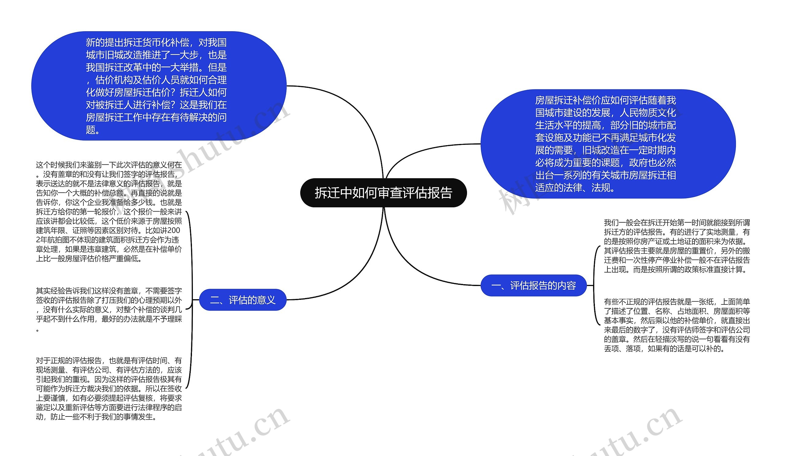 拆迁中如何审查评估报告