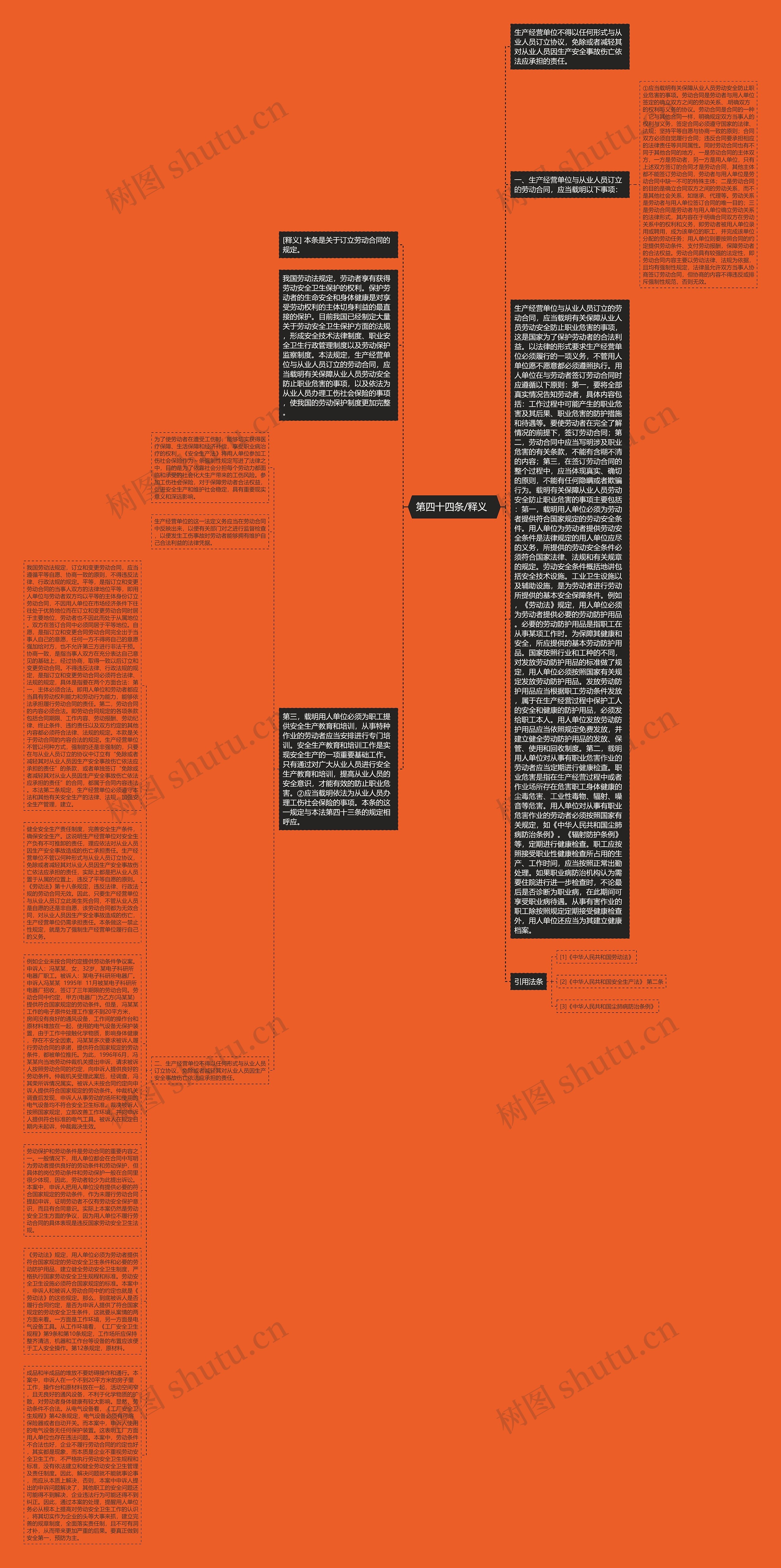  第四十四条/释义   思维导图