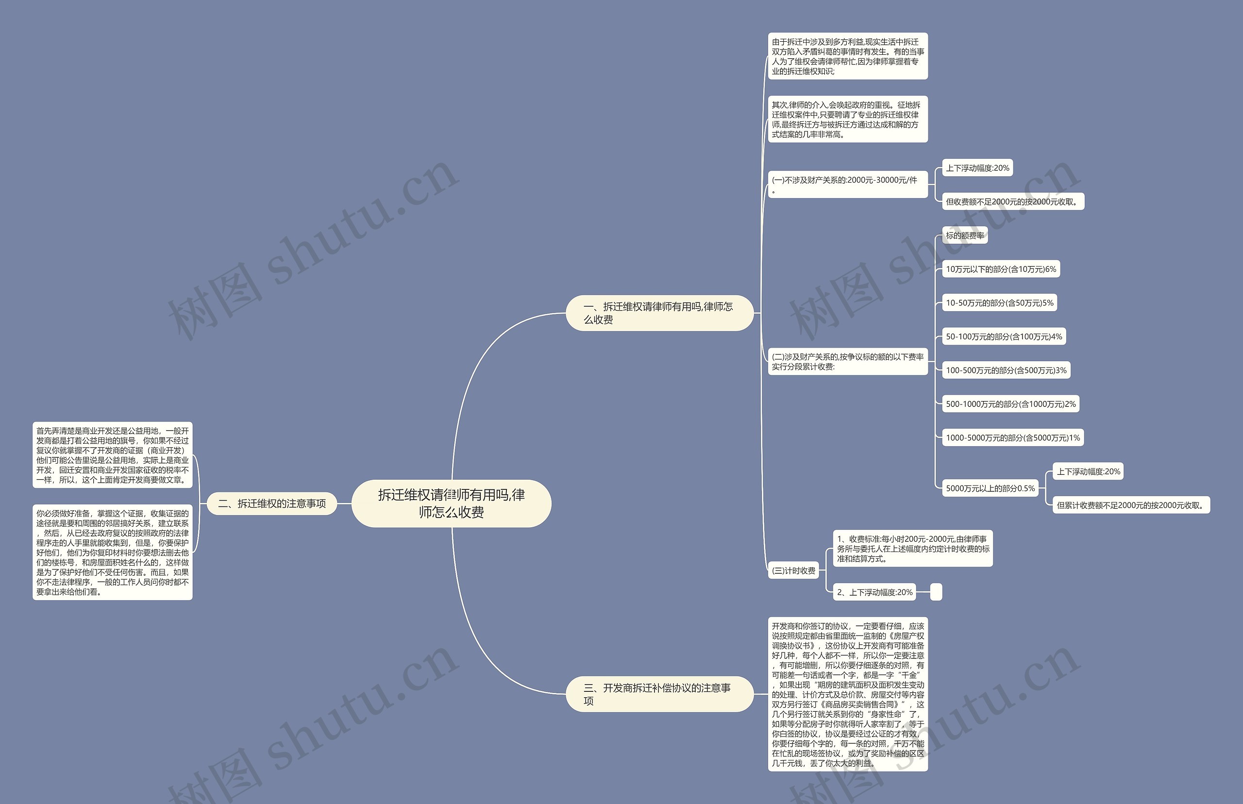 拆迁维权请律师有用吗,律师怎么收费 拆迁维权请律师有用吗,律师怎么收费