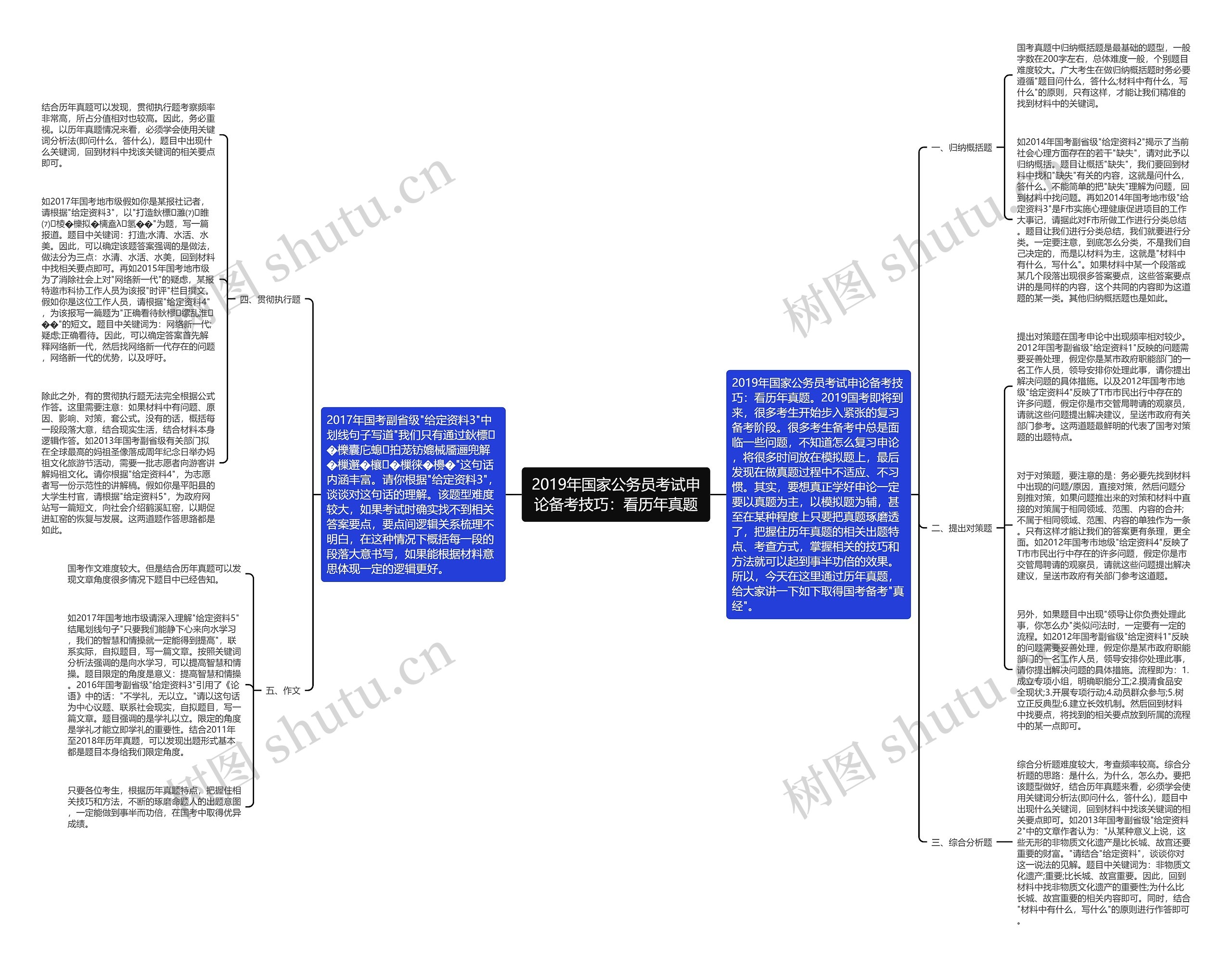 2019年国家公务员考试申论备考技巧：看历年真题思维导图