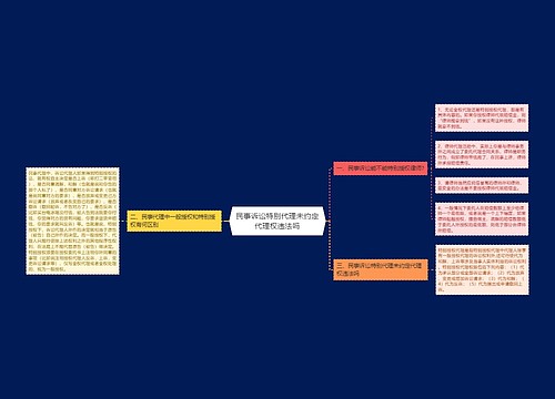 民事诉讼特别代理未约定代理权违法吗