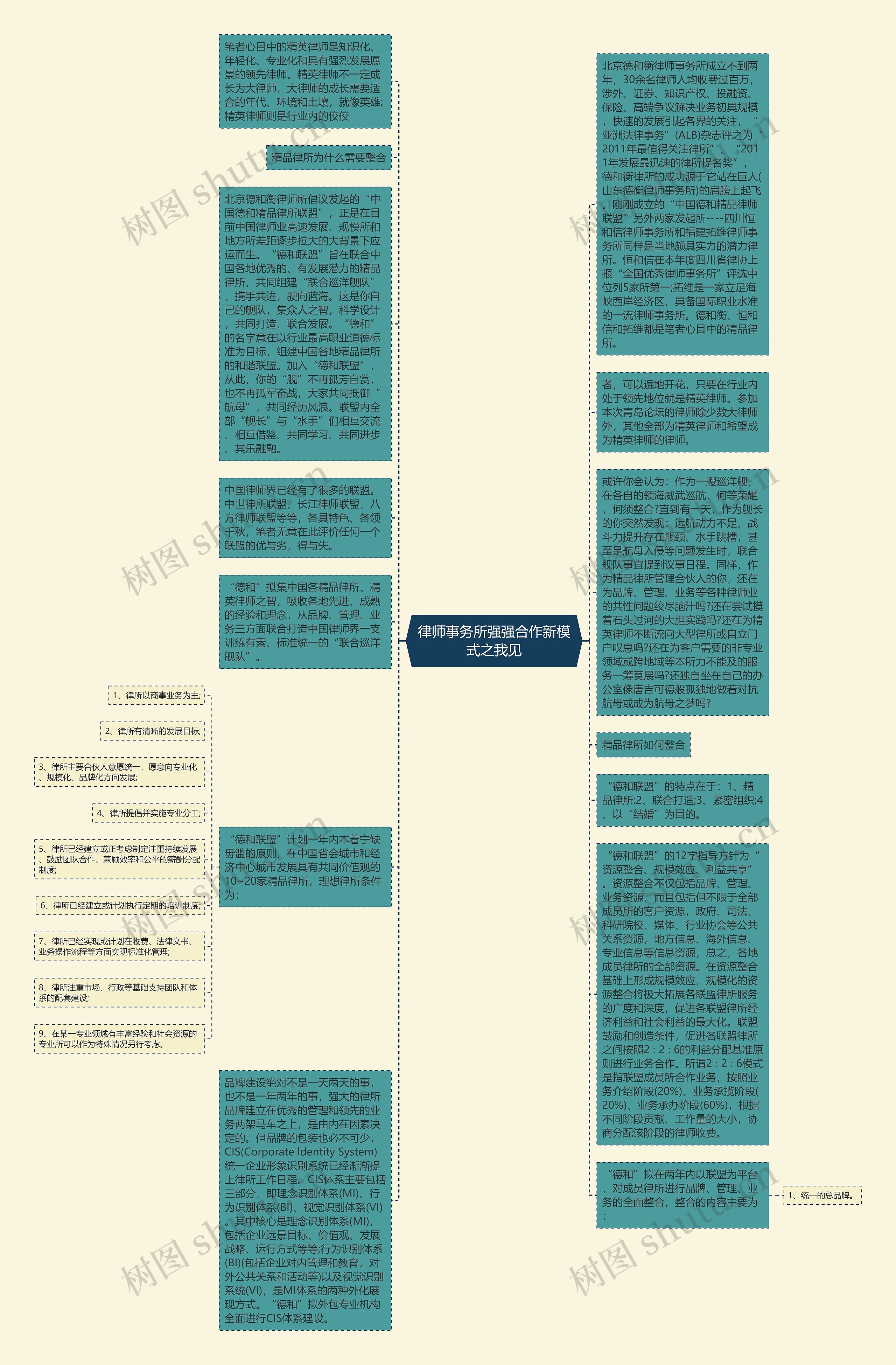 律师事务所强强合作新模式之我见思维导图