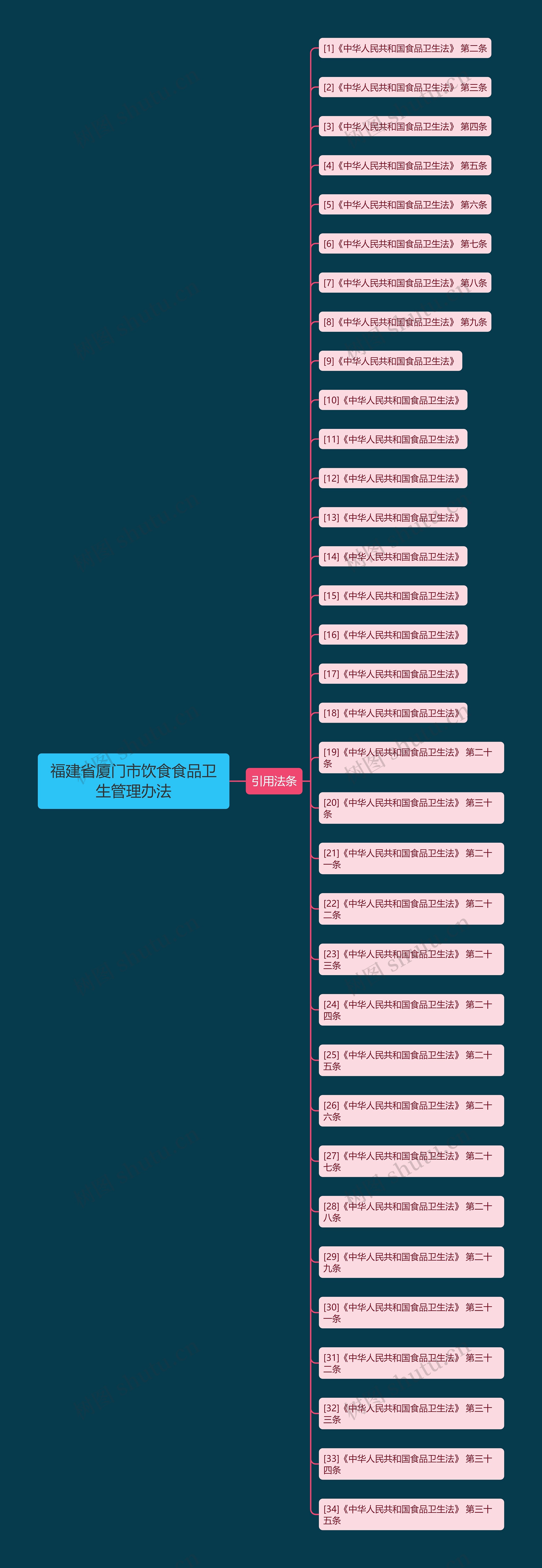 福建省厦门市饮食食品卫生管理办法 福建省厦门市饮食食品卫生管理办法
