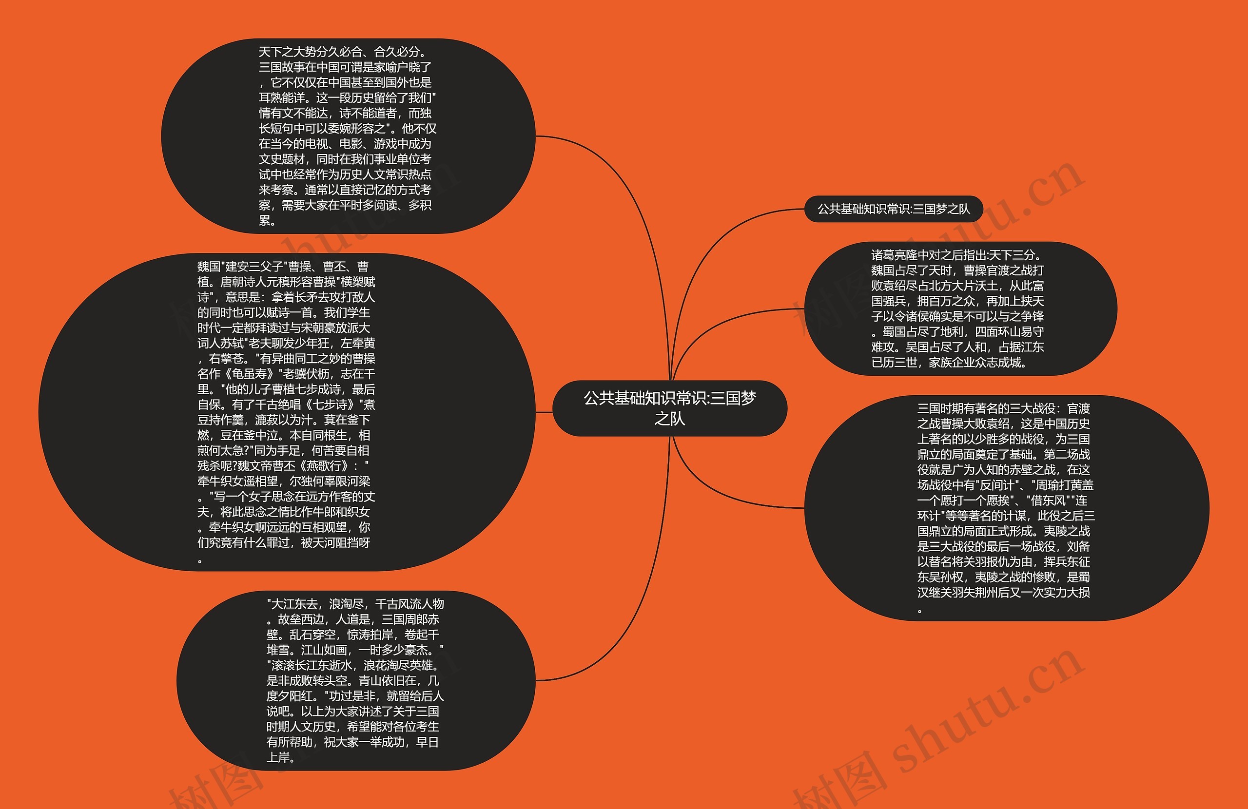 公共基础知识常识:三国梦之队思维导图