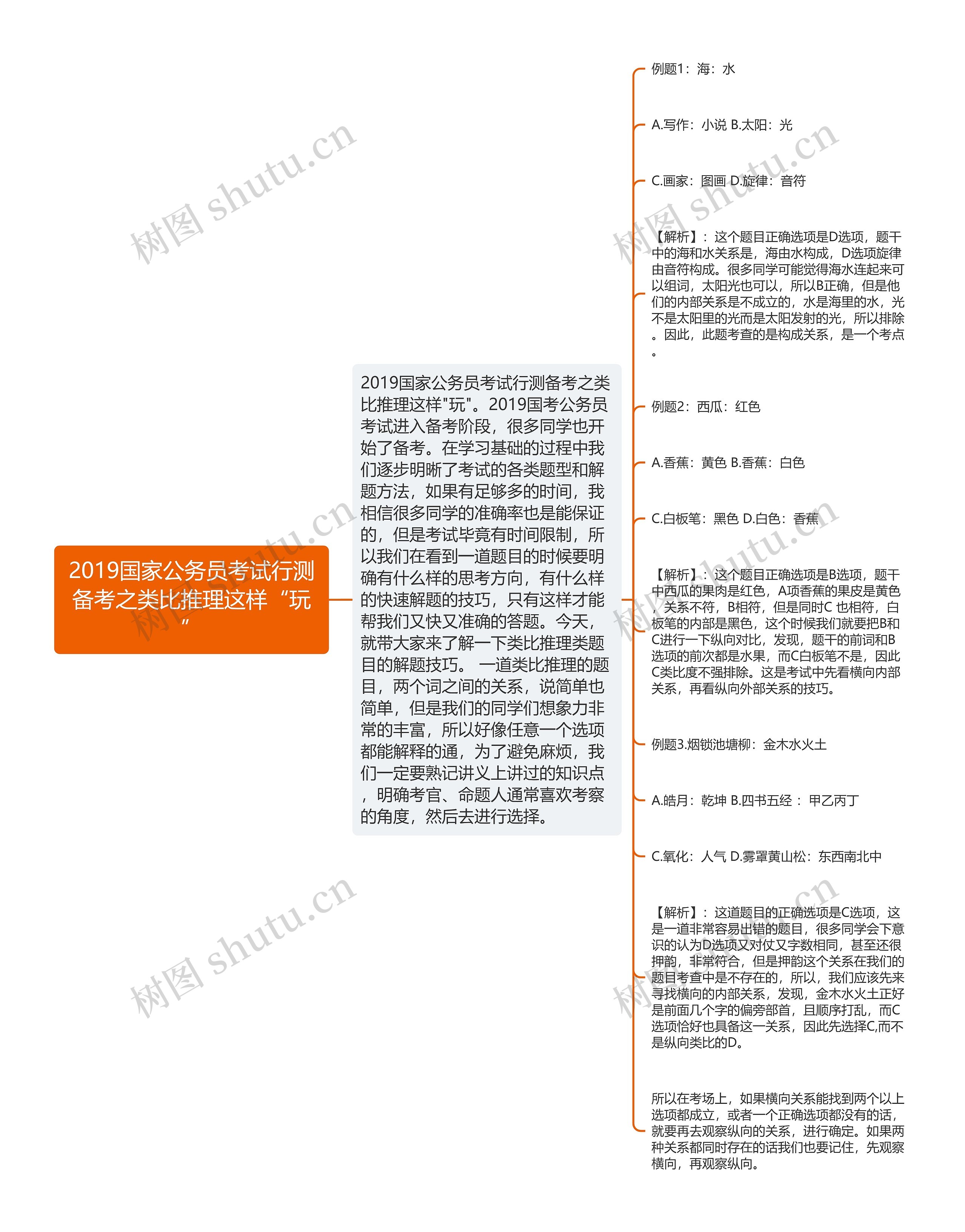 2019国家公务员考试行测备考之类比推理这样“玩” 2019国家公务员考试行测备考之类比推理这样“玩”