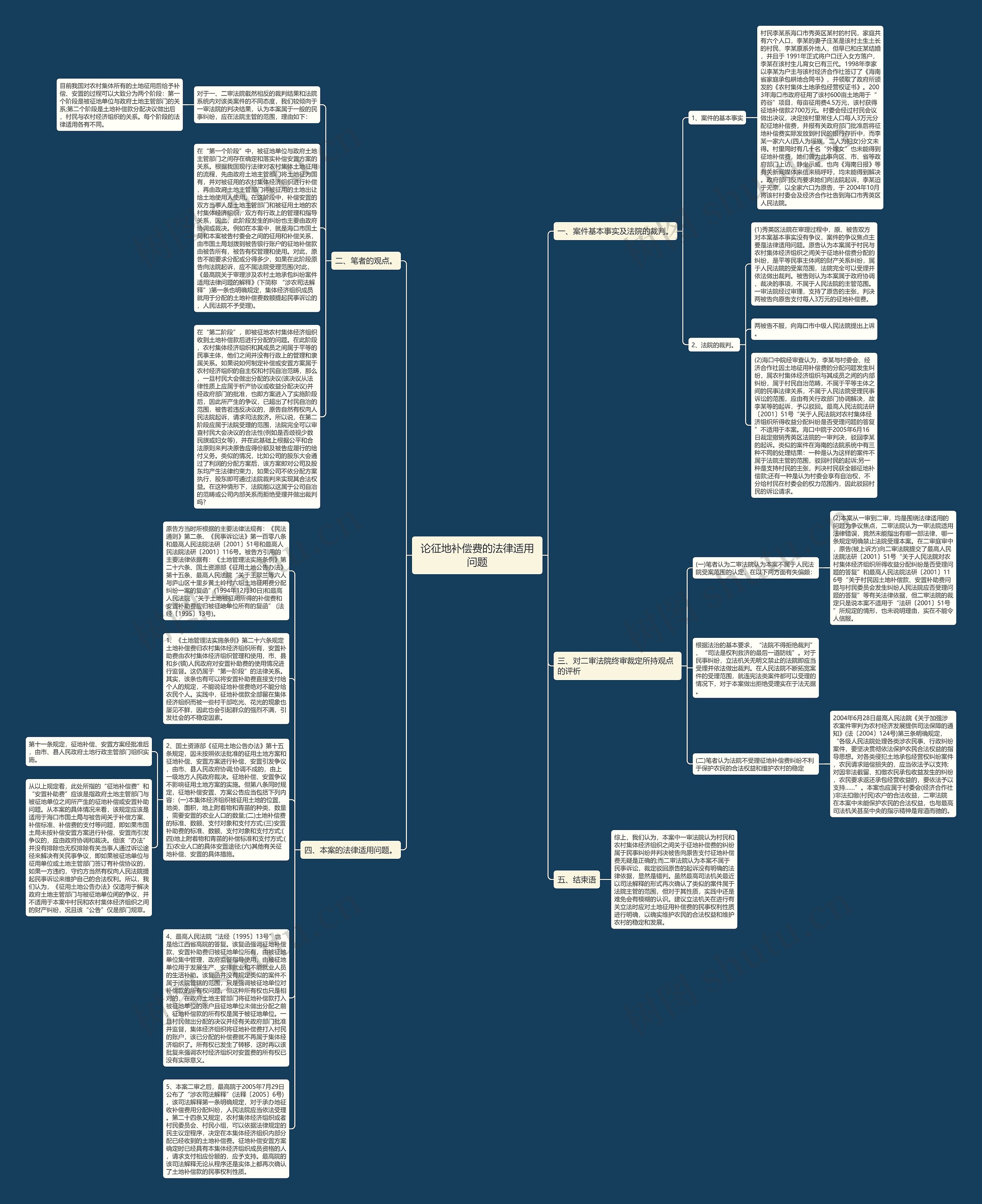 论征地补偿费的法律适用问题思维导图