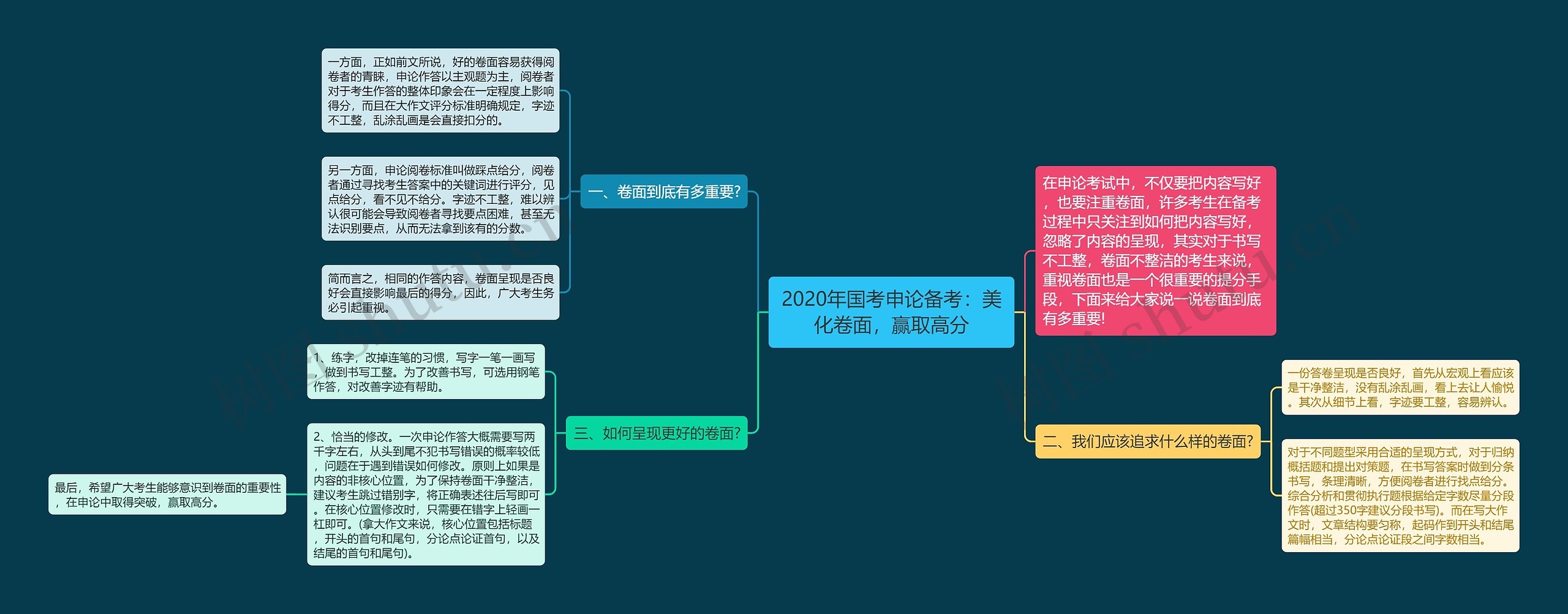 2020年国考申论备考：美化卷面，赢取高分