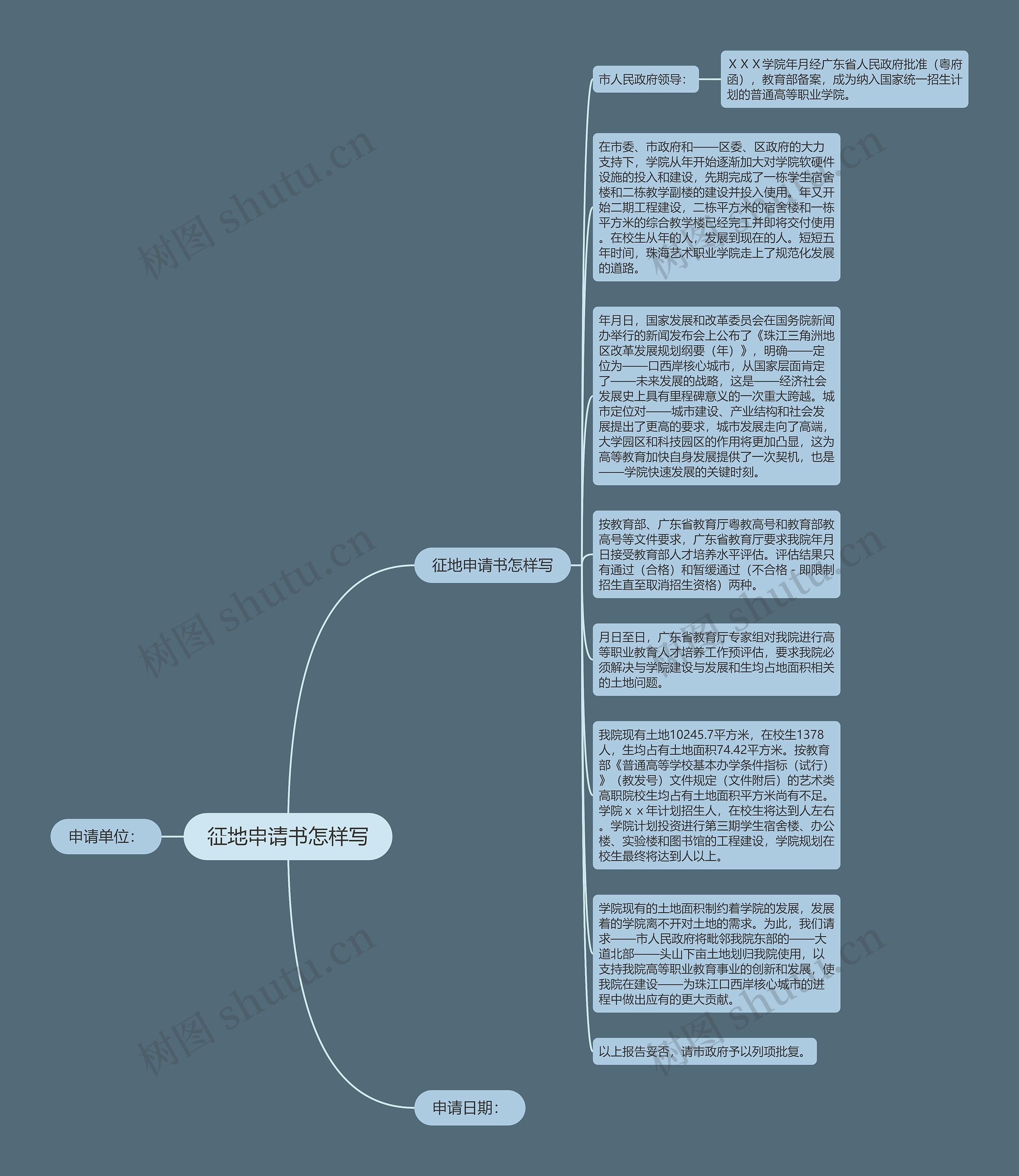 征地申请书怎样写思维导图