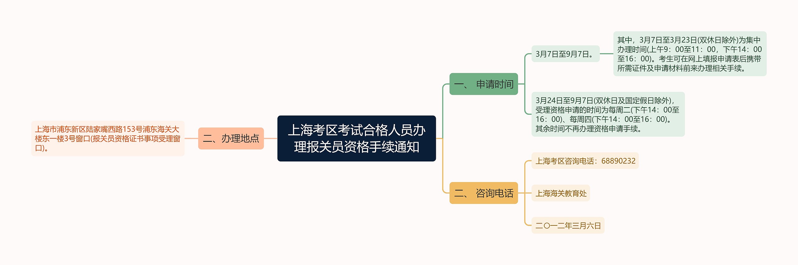 上海考区考试合格人员办理报关员资格手续通知 上海考区考试合格人员办理报关员资格手续通知