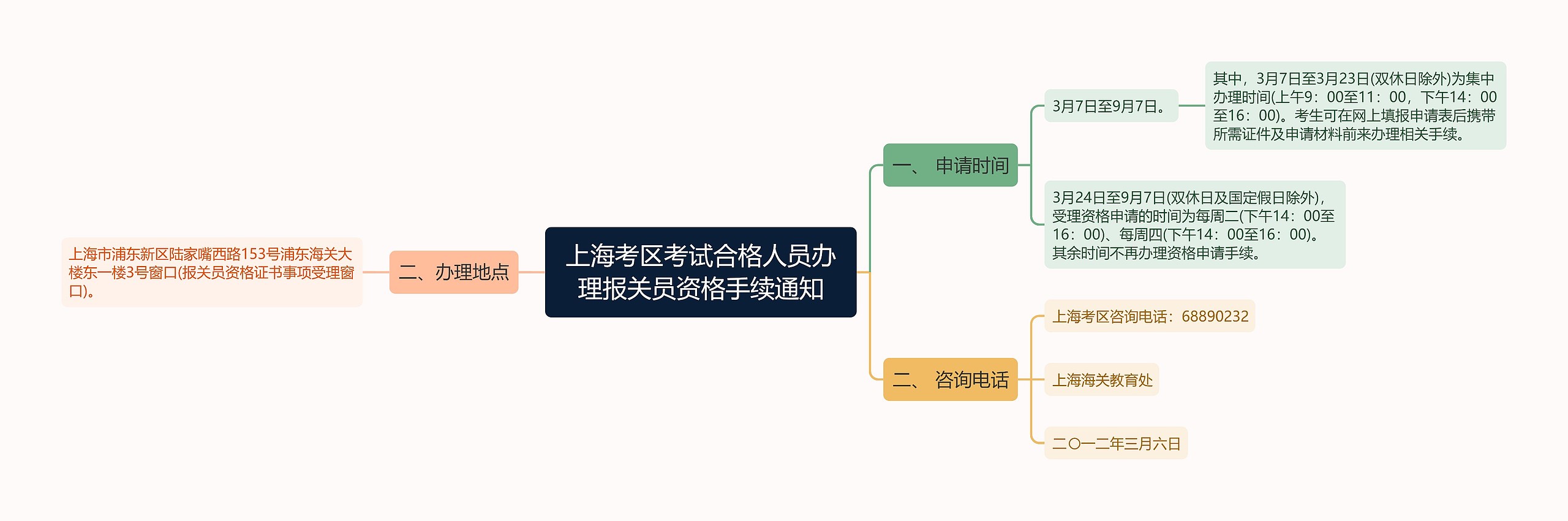 上海考区考试合格人员办理报关员资格手续通知