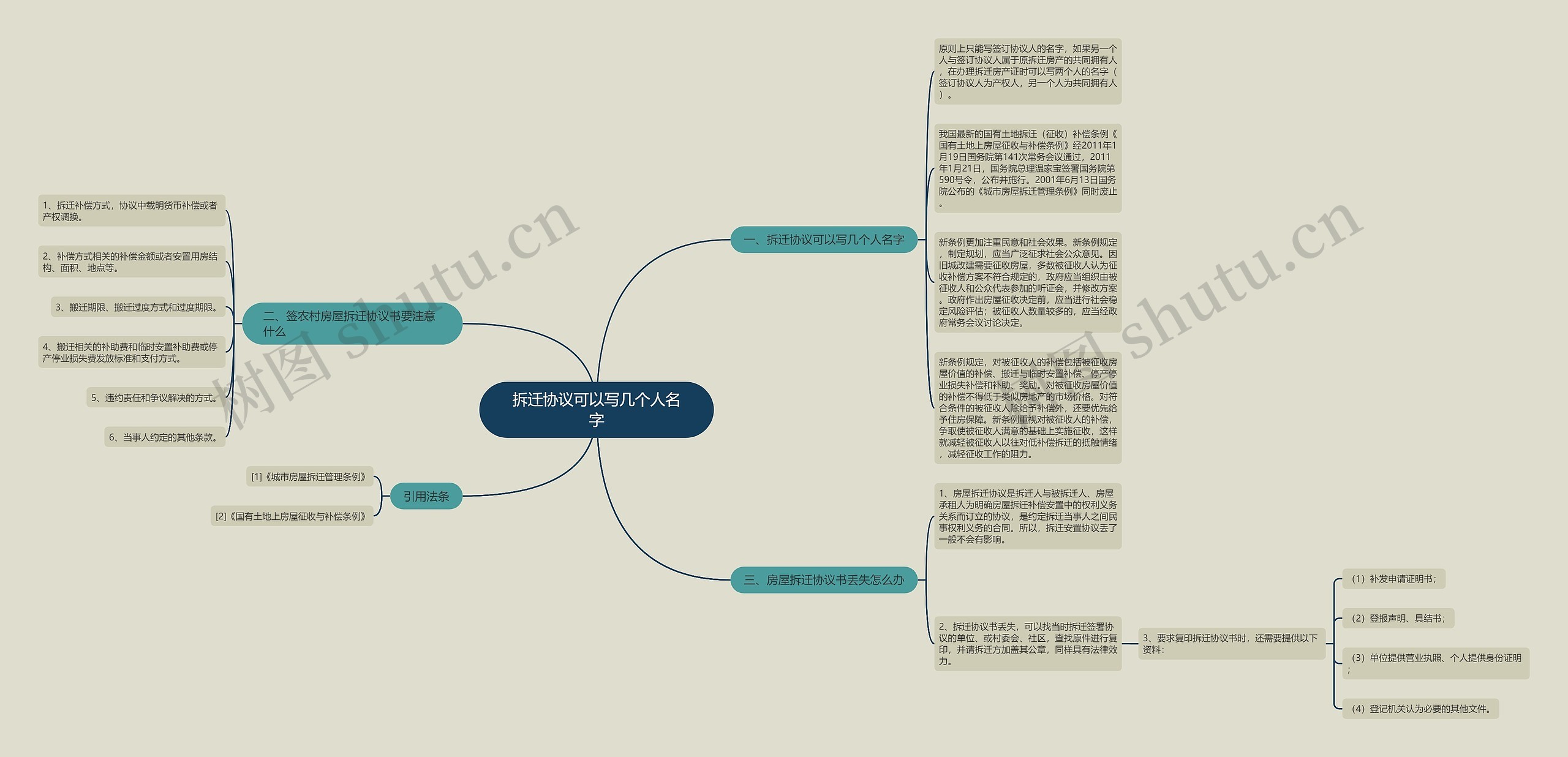 拆迁协议可以写几个人名字