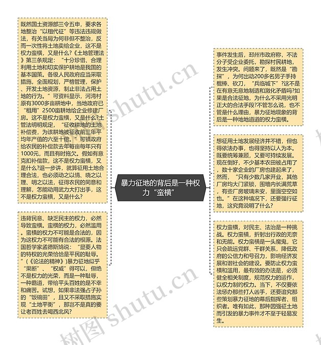 暴力征地的背后是一种权力“蛮横”思维导图_编号p8819042-TreeMind树图