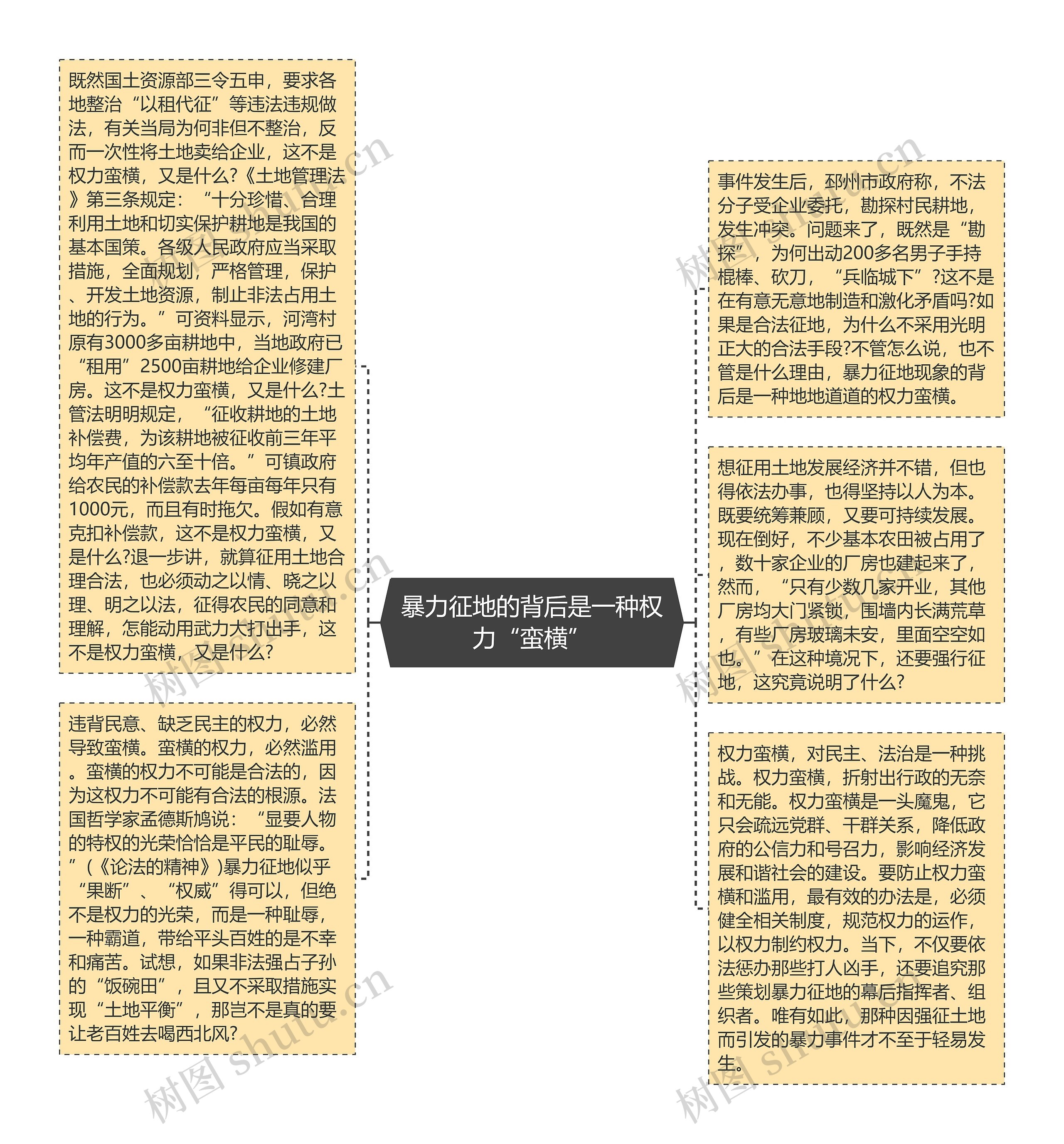 暴力征地的背后是一种权力“蛮横”思维导图