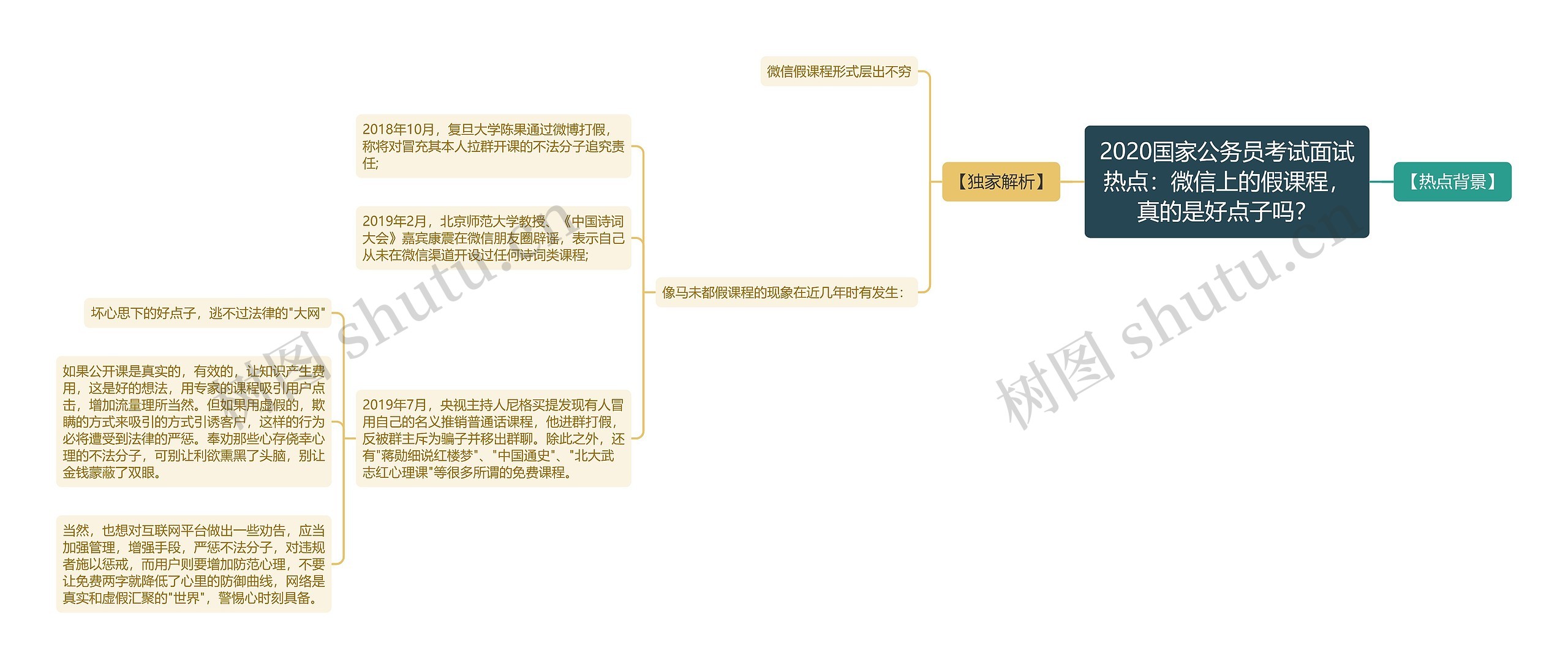 2020国家公务员考试面试热点：微信上的假课程，真的是好点子吗？思维导图