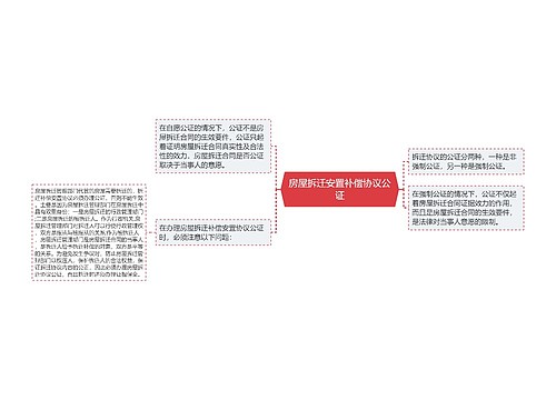 房屋拆迁安置补偿协议公证