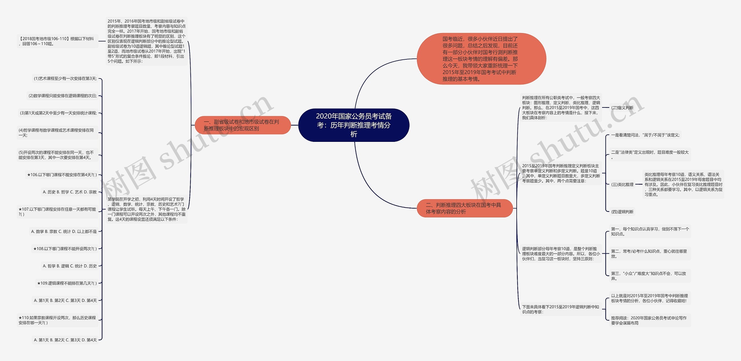 2020年国家公务员考试备考：历年判断推理考情分析