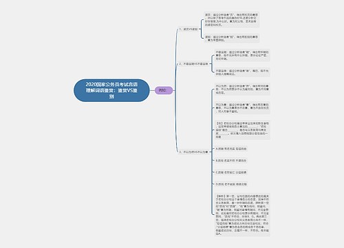 2020国家公务员考试言语理解词语鉴赏：鉴赏VS鉴别