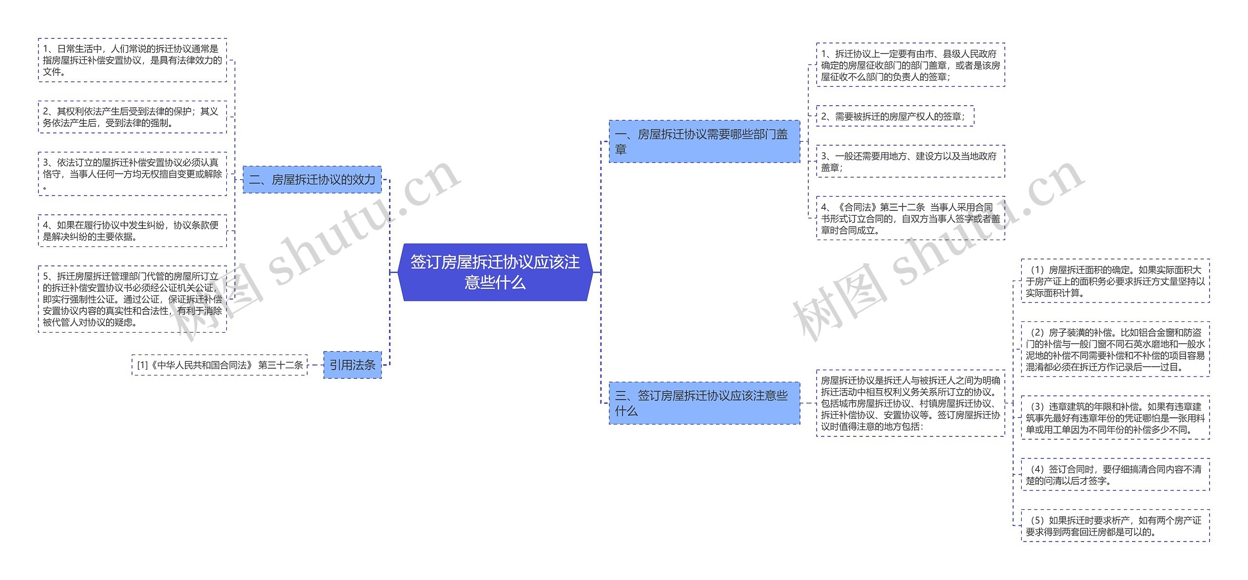 签订房屋拆迁协议应该注意些什么