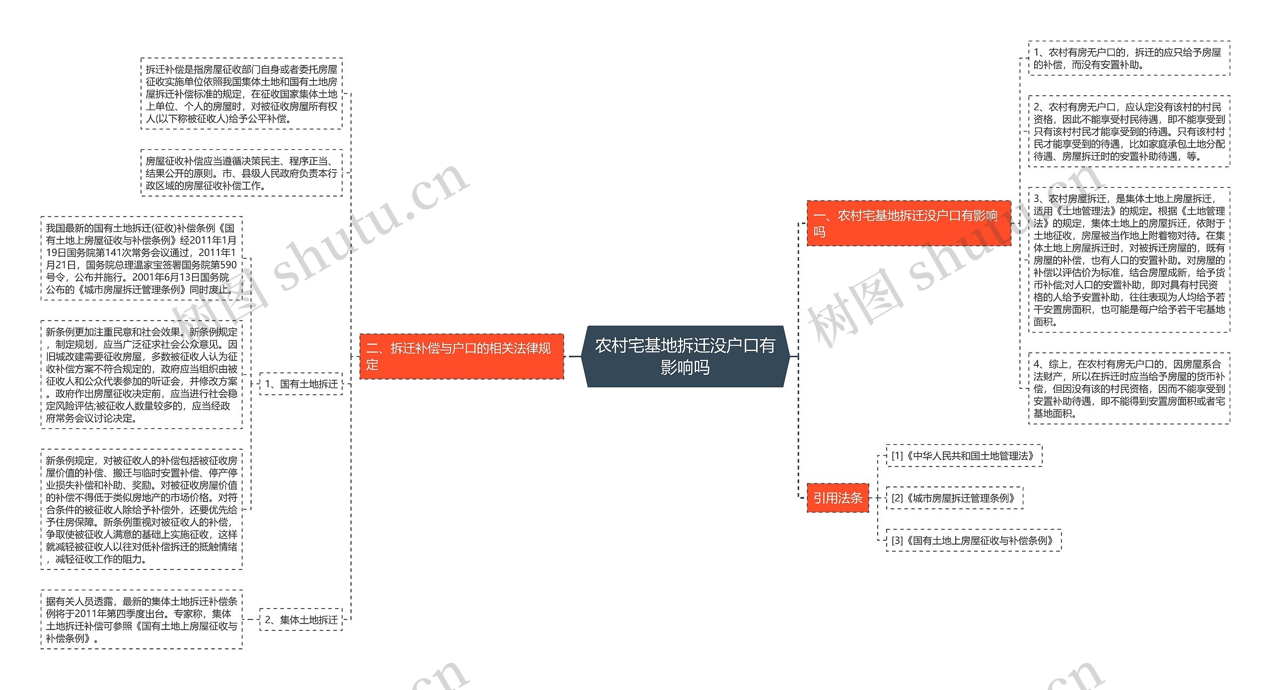 农村宅基地拆迁没户口有影响吗 农村宅基地拆迁没户口有影响吗