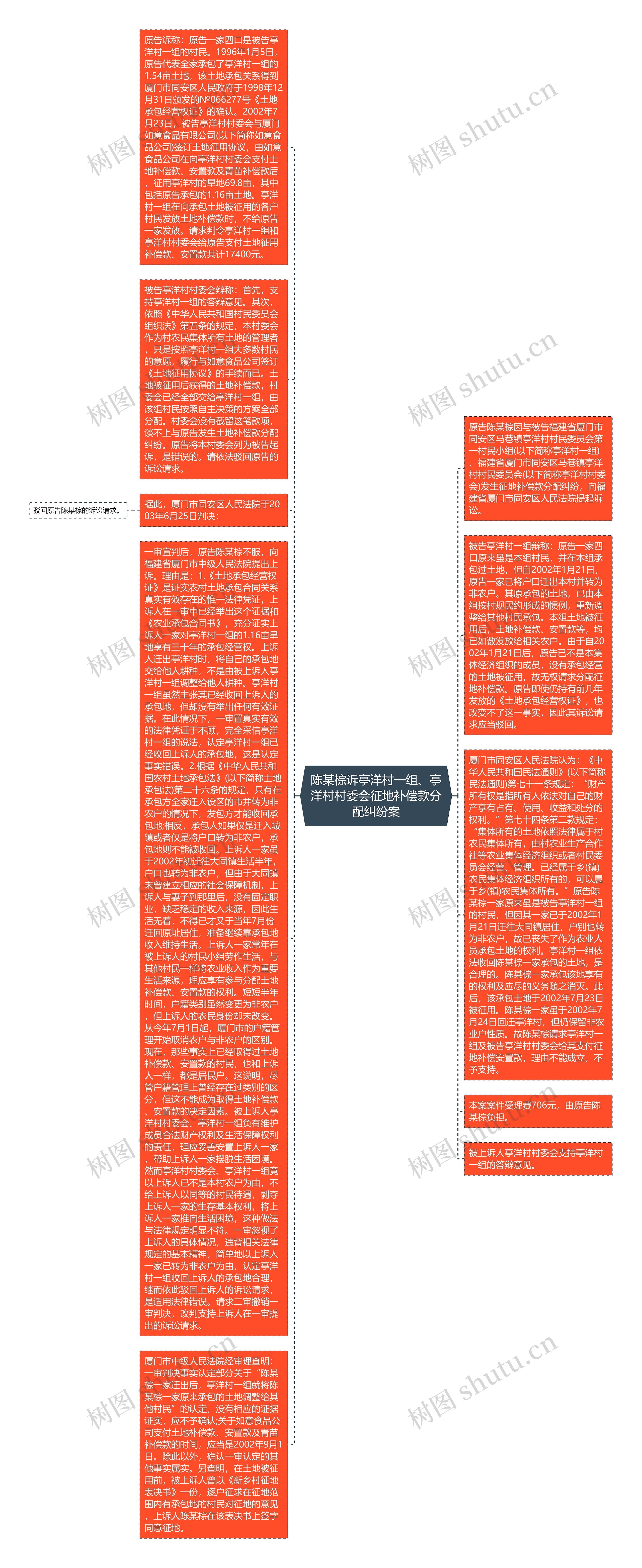 陈某棕诉亭洋村一组、亭洋村村委会征地补偿款分配纠纷案