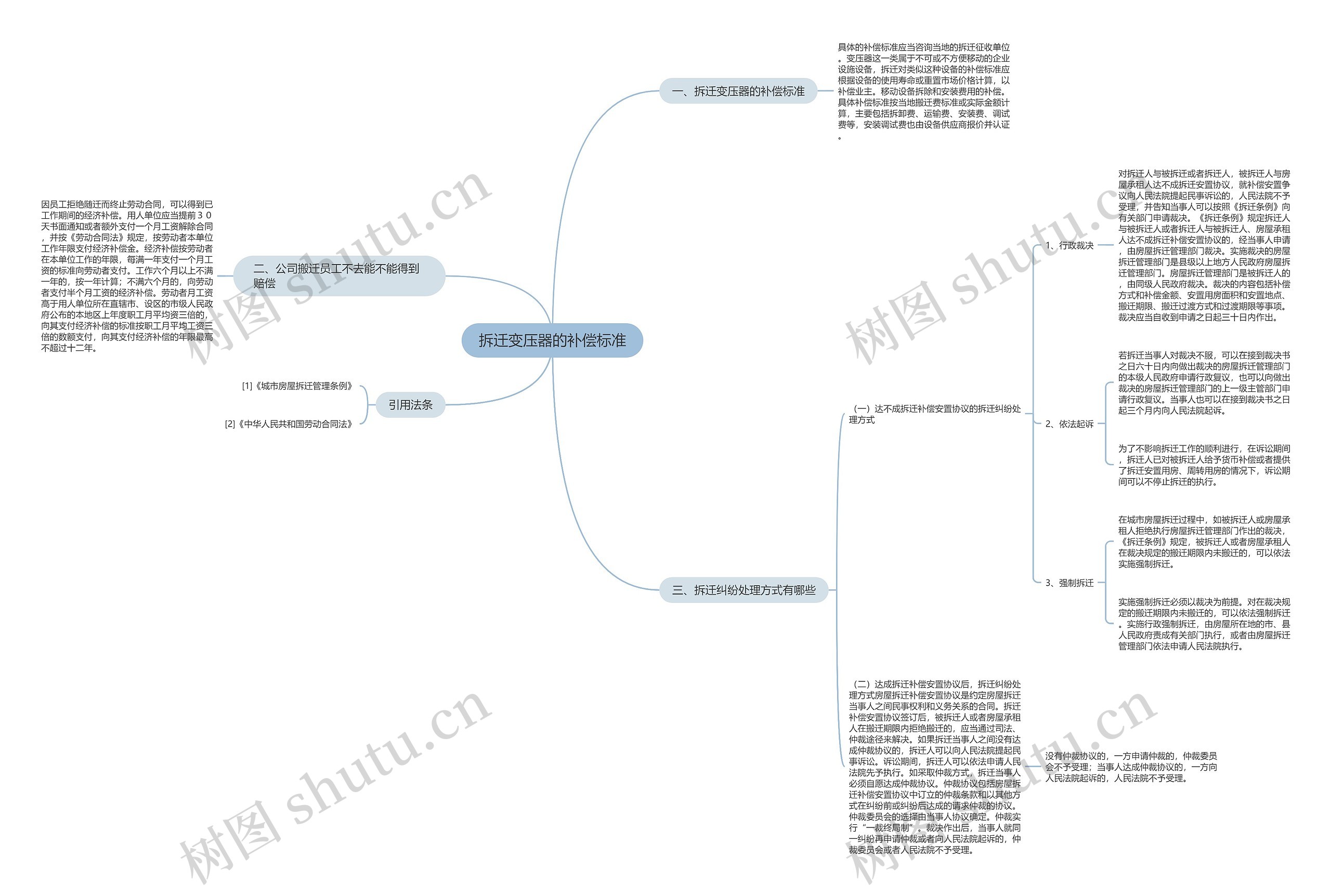 拆迁变压器的补偿标准 拆迁变压器的补偿标准