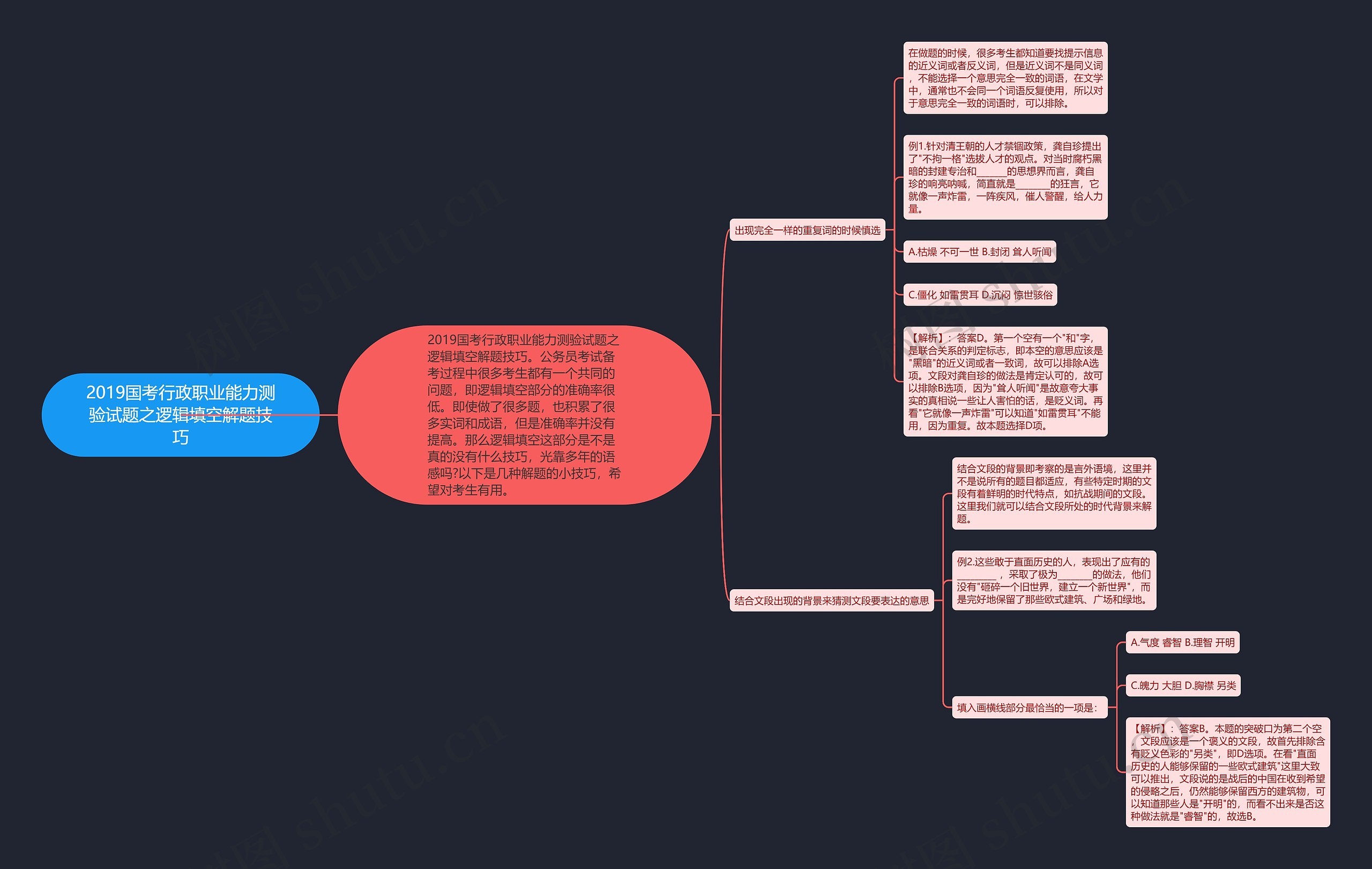 2019国考行政职业能力测验试题之逻辑填空解题技巧