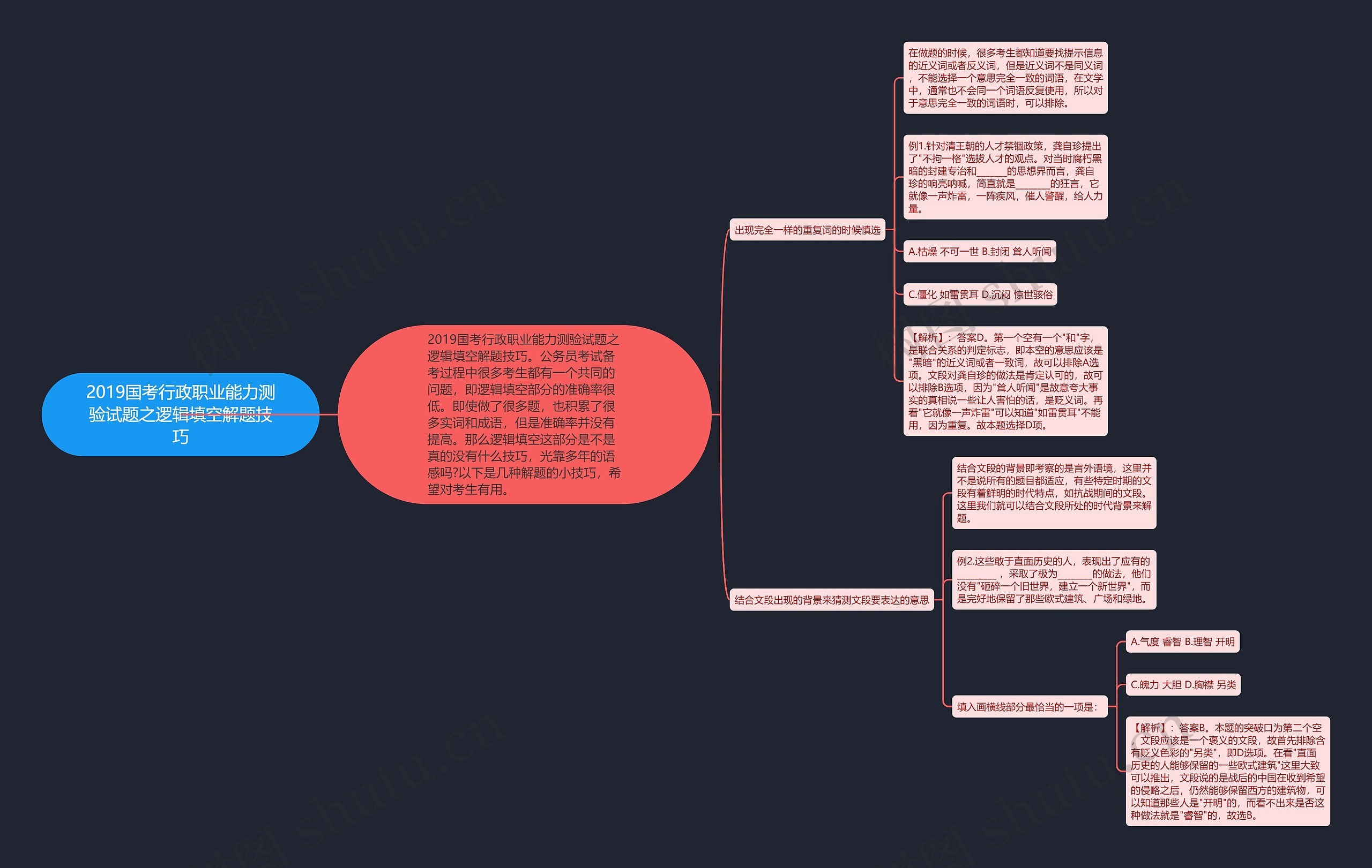 2019国考行政职业能力测验试题之逻辑填空解题技巧 2019国考行政职业能力测验试题之逻辑填空解题技巧