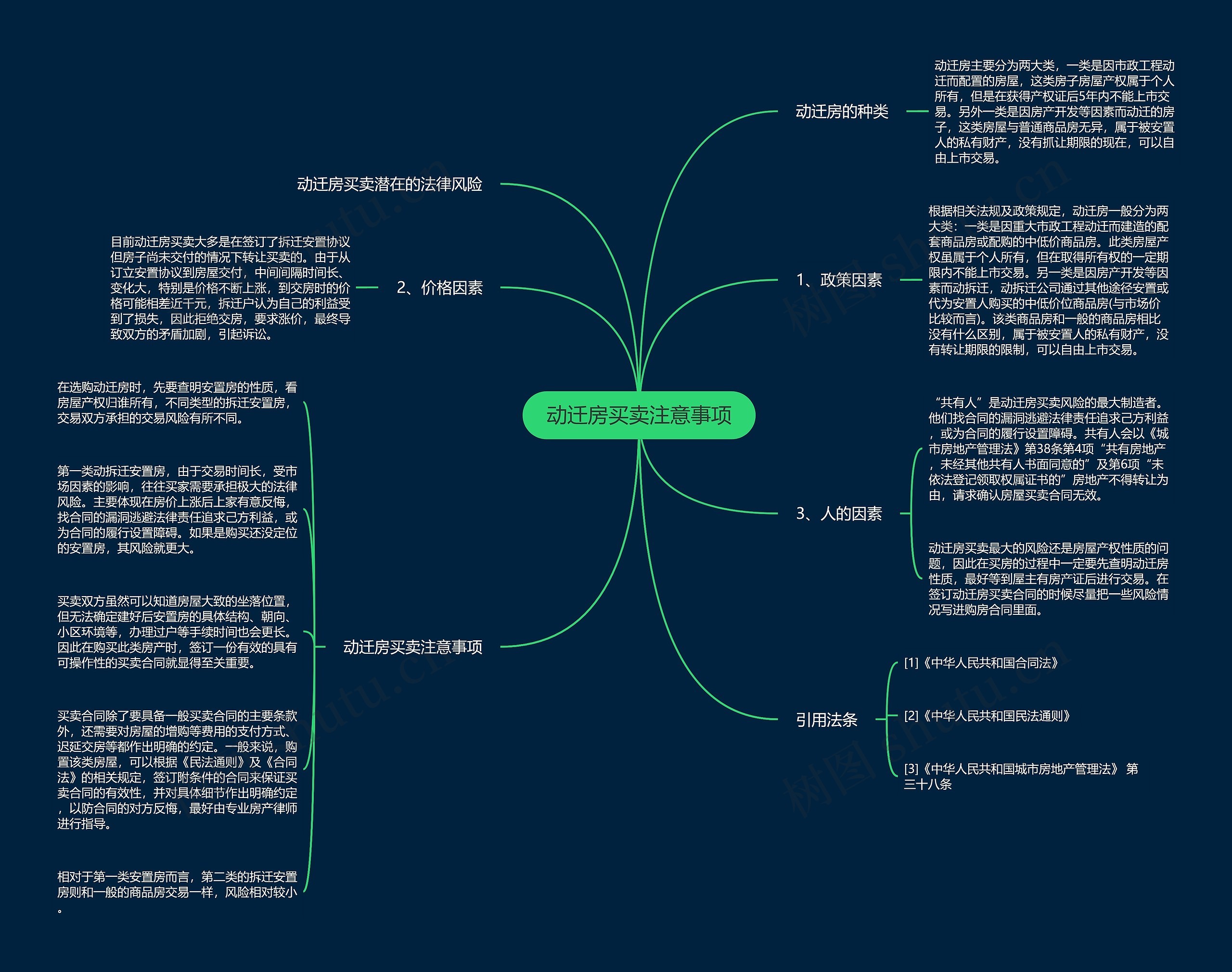 动迁房买卖注意事项思维导图