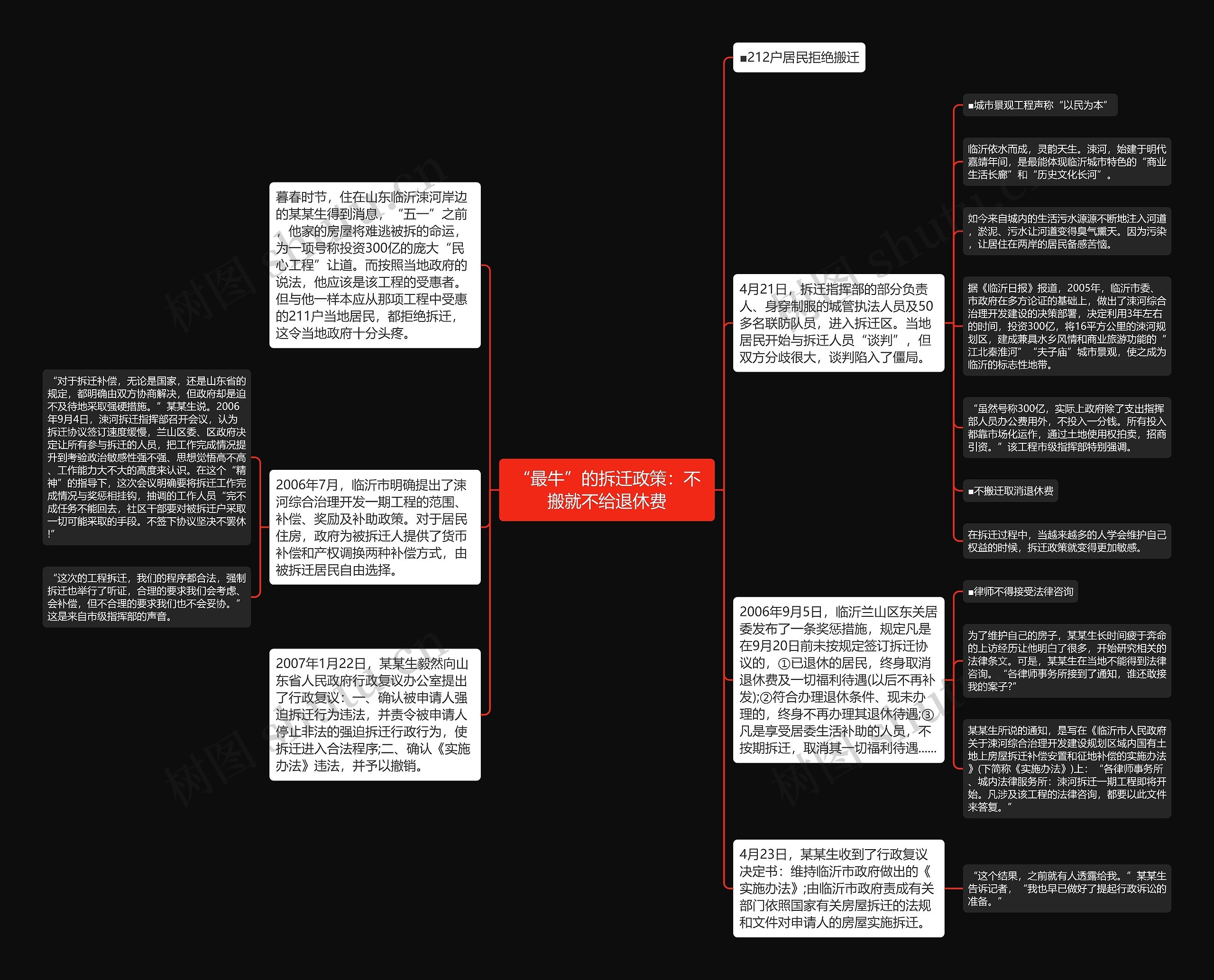 “最牛”的拆迁政策：不搬就不给退休费思维导图