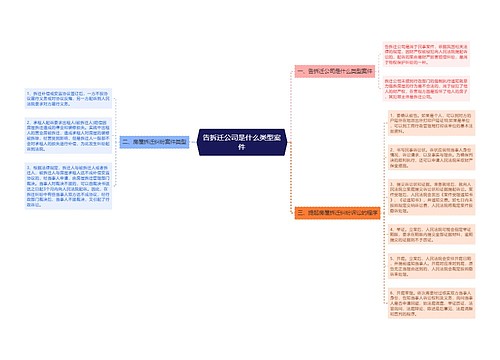 告拆迁公司是什么类型案件