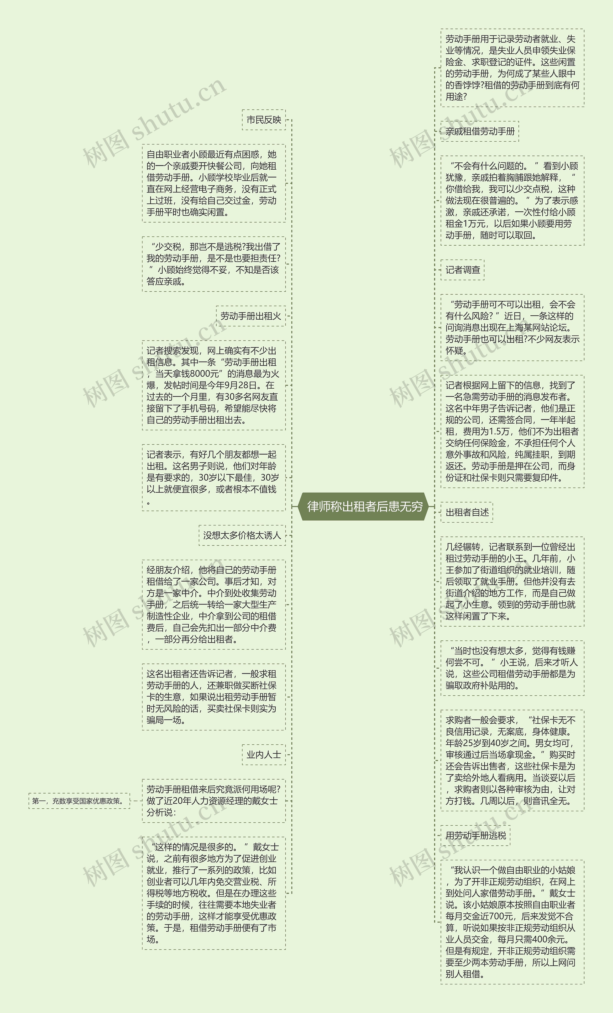  律师称出租者后患无穷思维导图