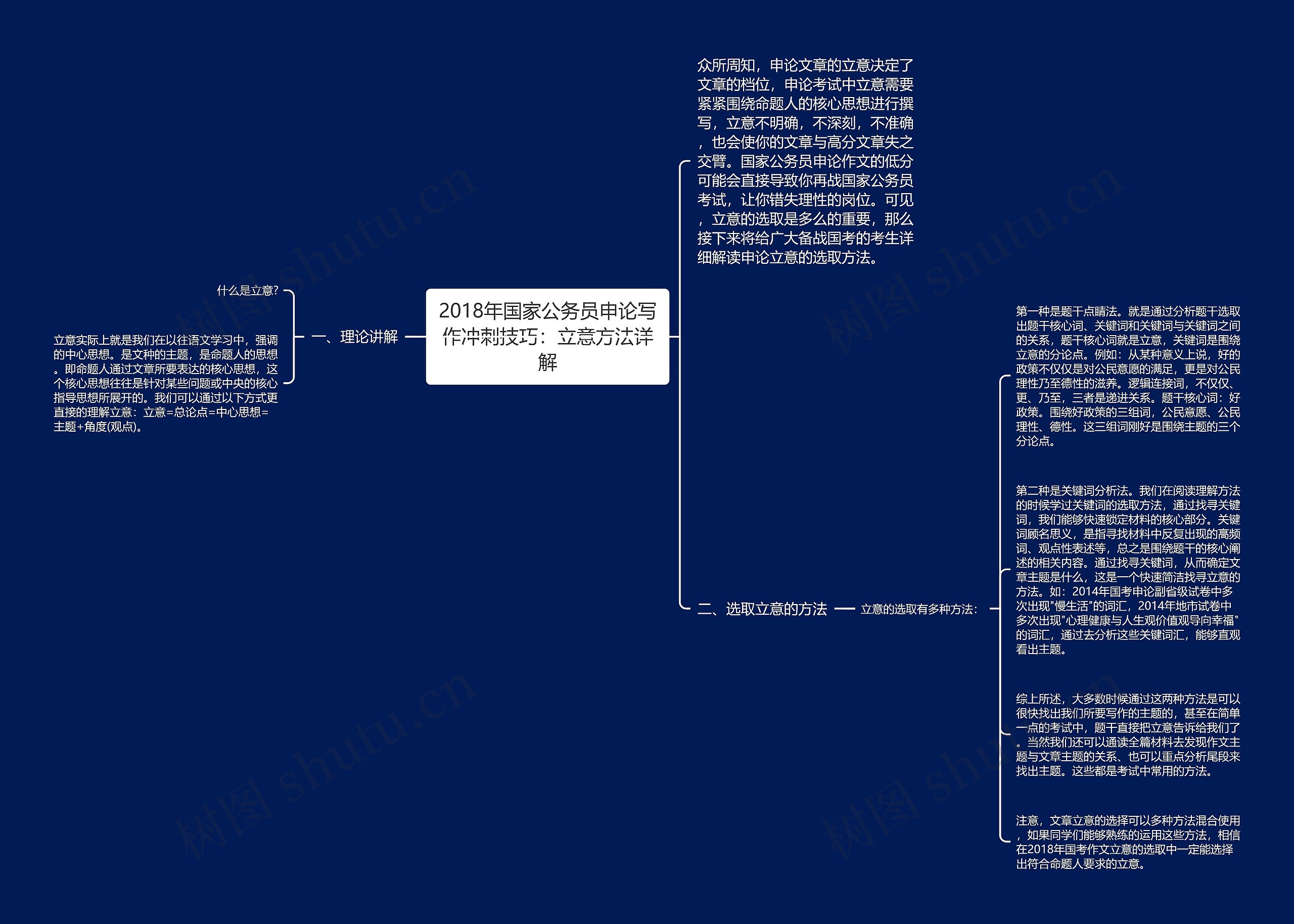 2018年国家公务员申论写作冲刺技巧：立意方法详解