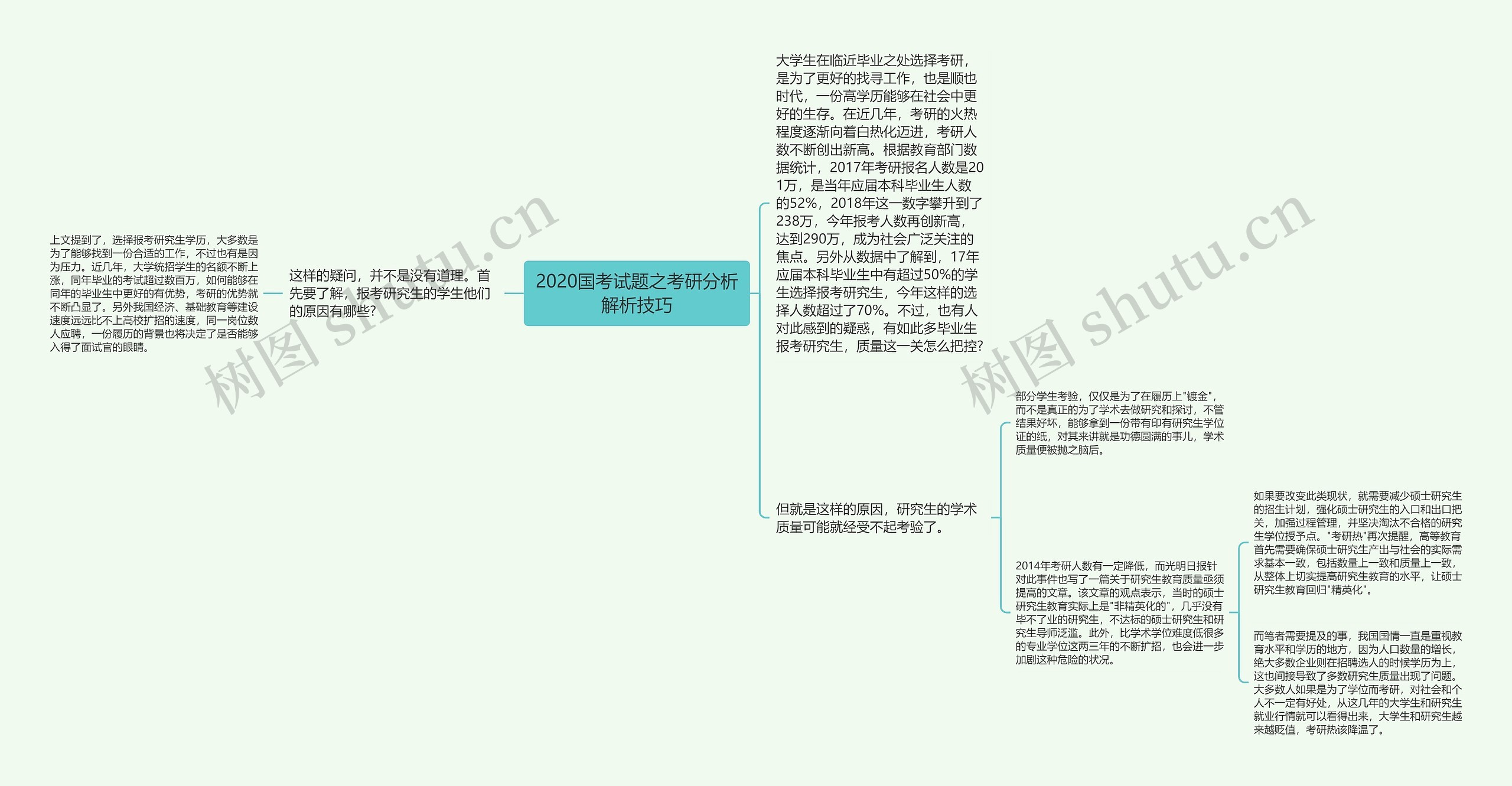 2020国考试题之考研分析解析技巧