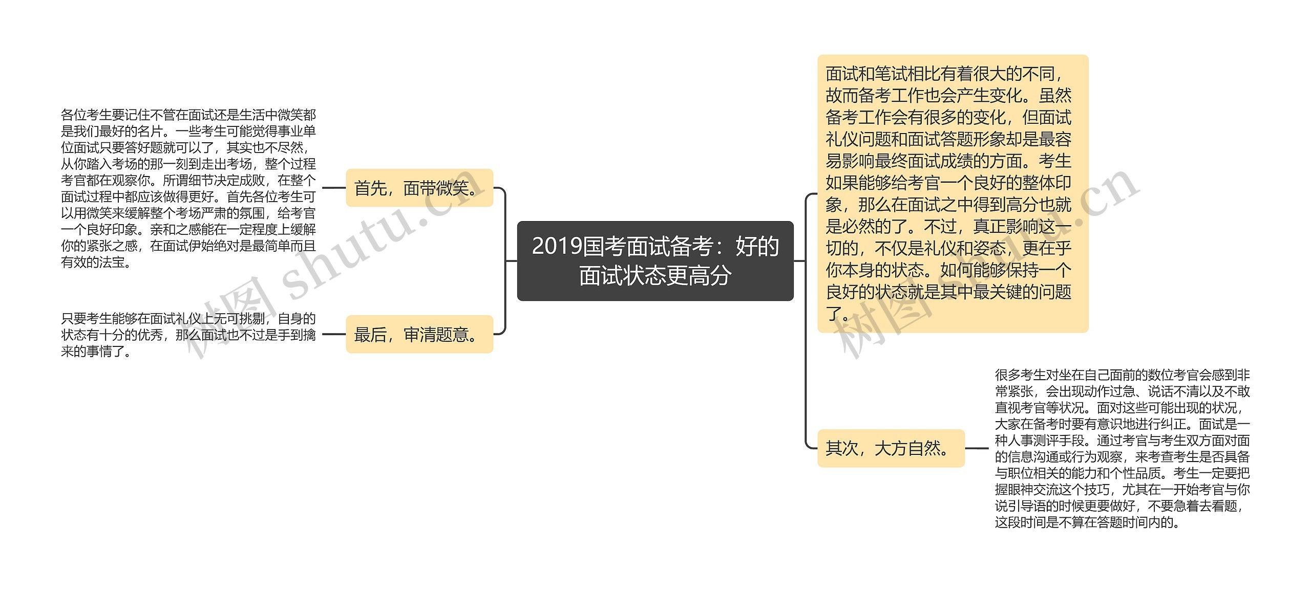 2019国考面试备考：好的面试状态更高分