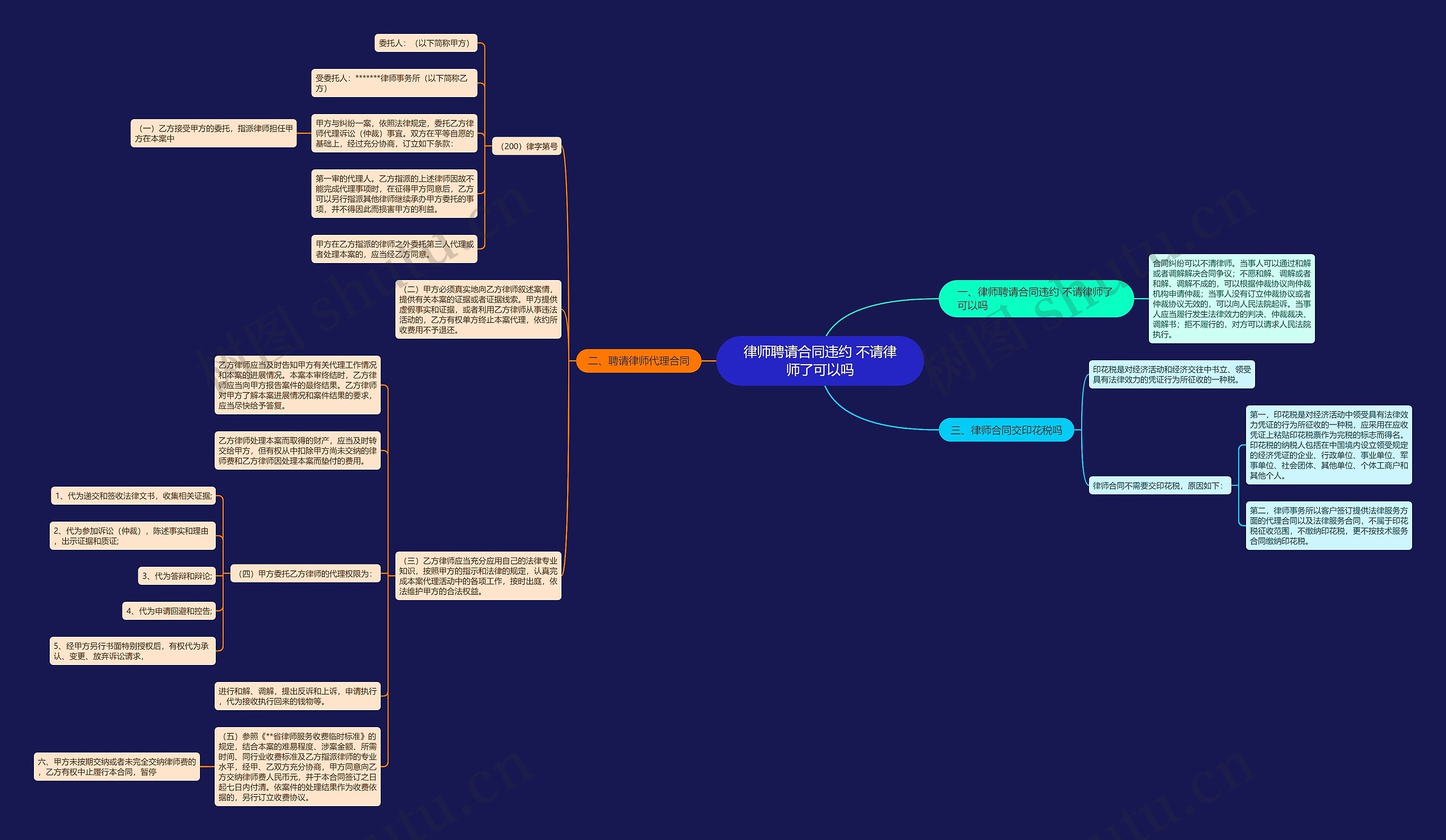 律师聘请合同违约 不请律师了可以吗 律师聘请合同违约 不请律师了可以吗