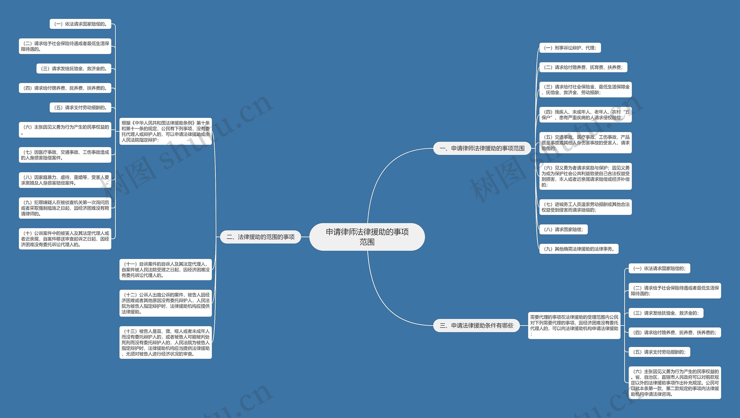 申请律师法律援助的事项范围 申请律师法律援助的事项范围