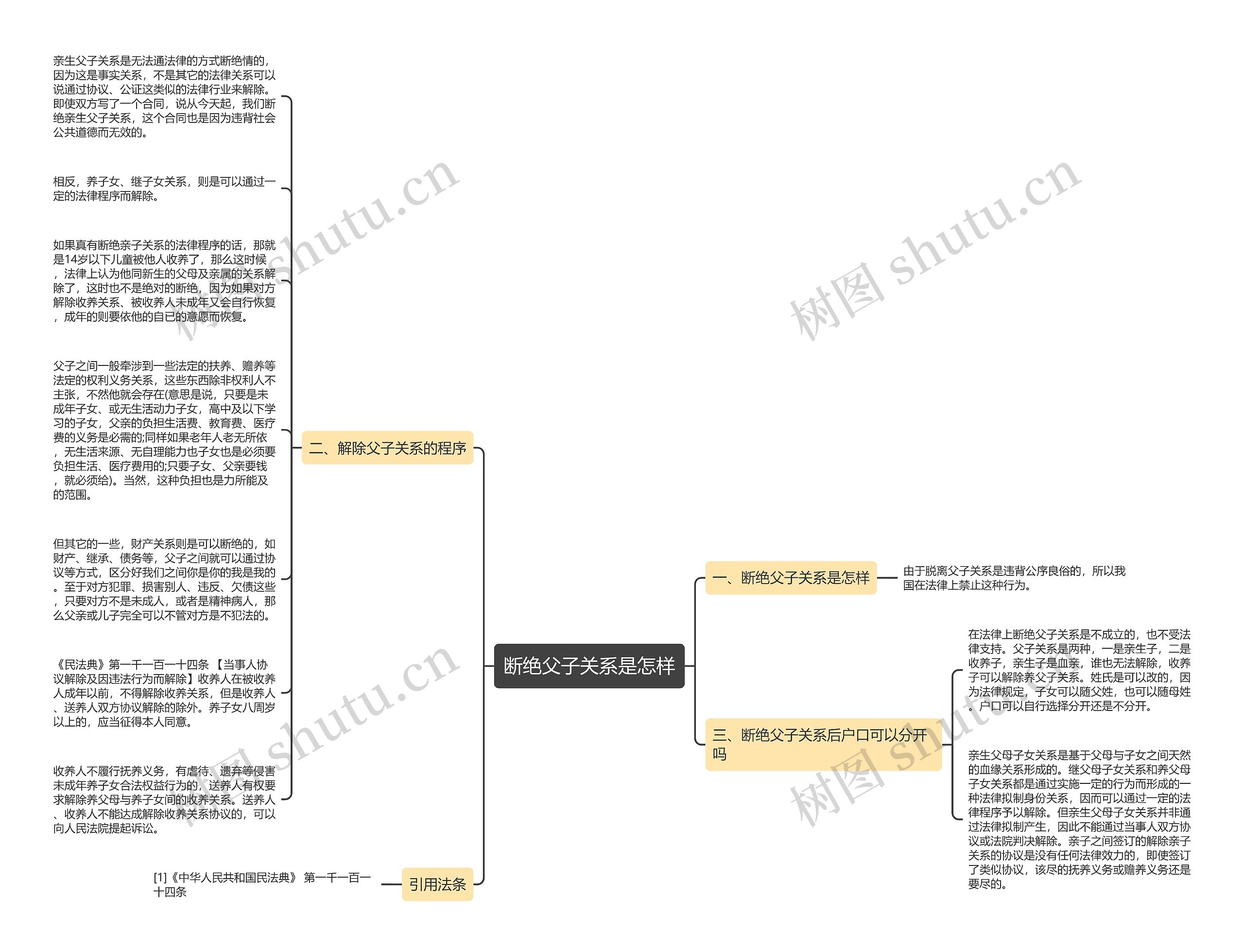 断绝父子关系是怎样