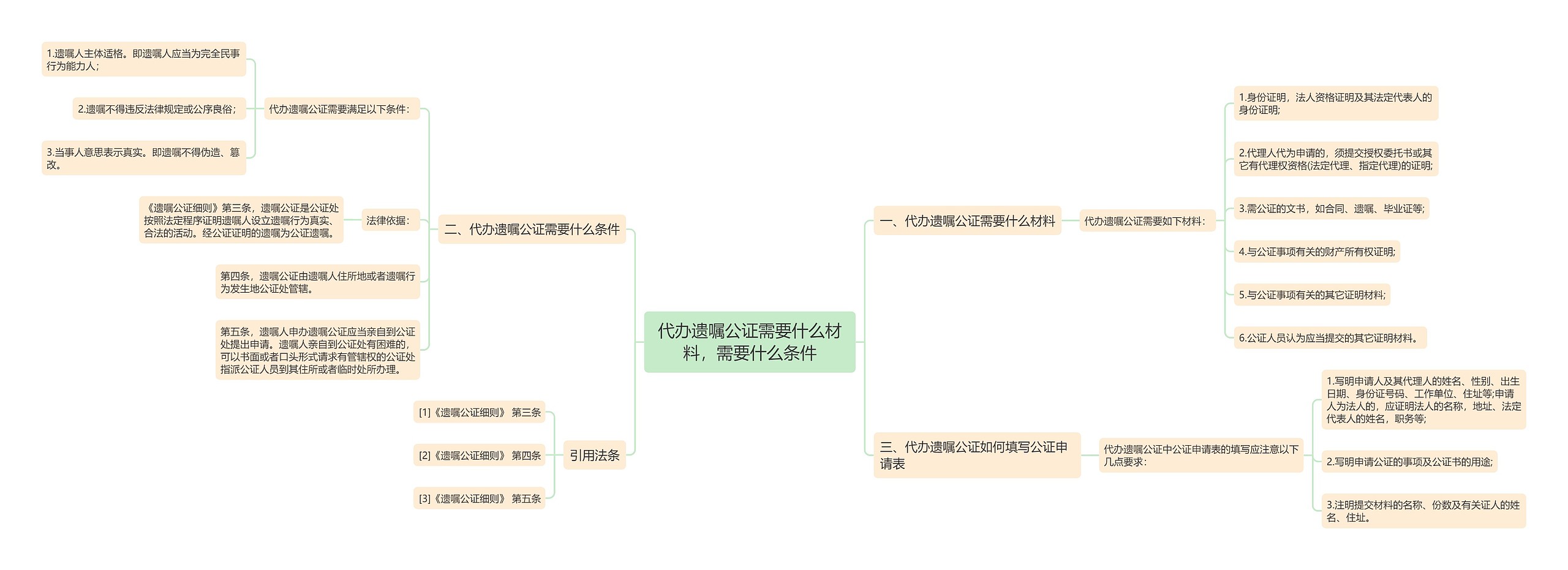 代办遗嘱公证需要什么材料,需要什么条件 代办遗嘱公证需要什么材料,需要什么条件