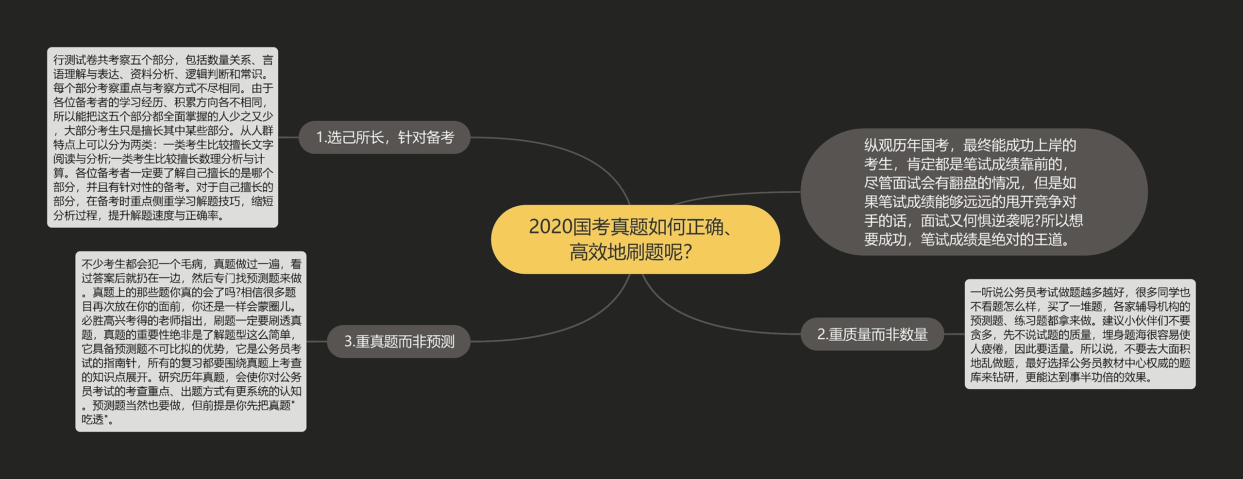 2020国考真题如何正确、高效地刷题呢？