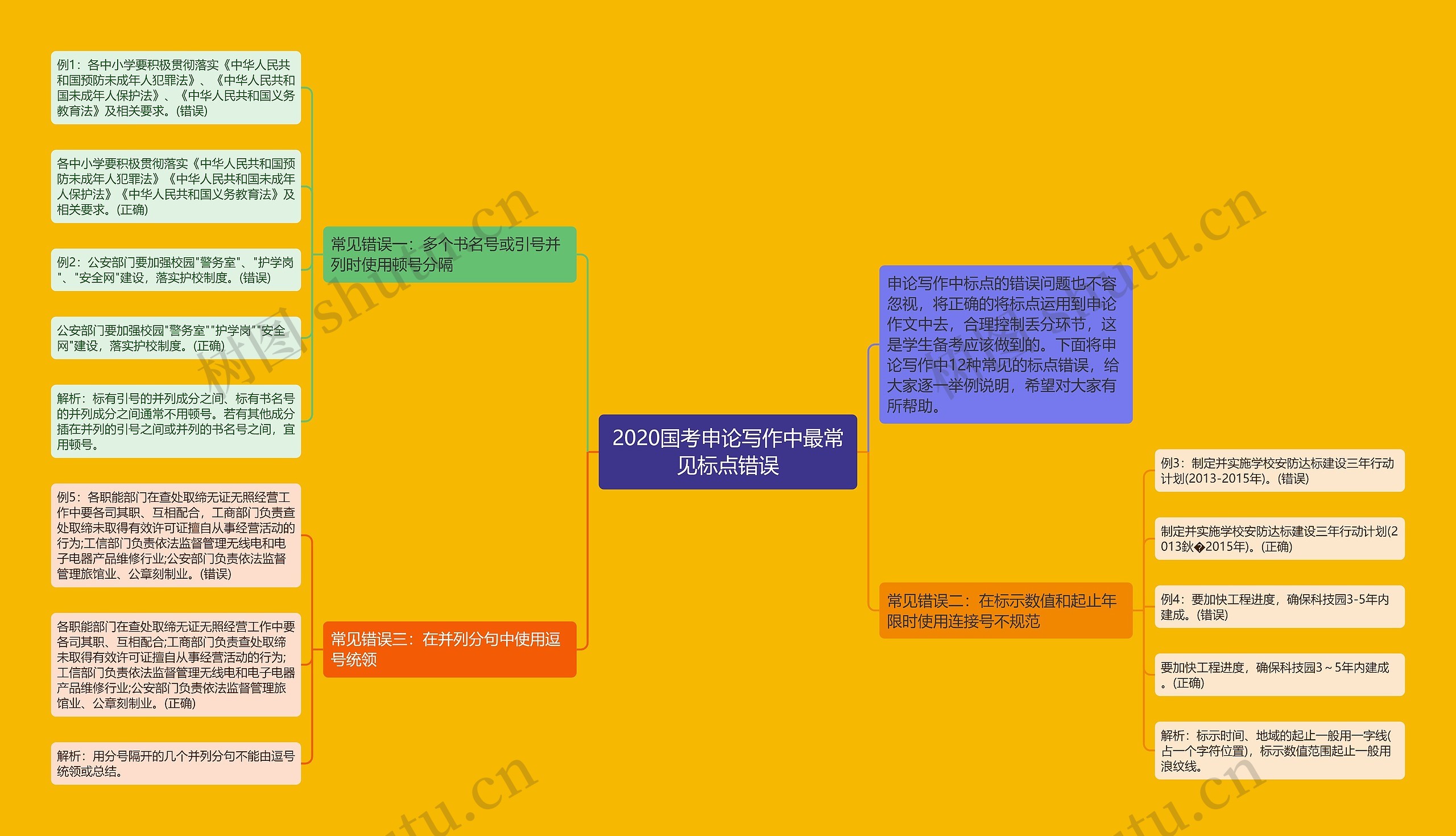 2020国考申论写作中最常见标点错误