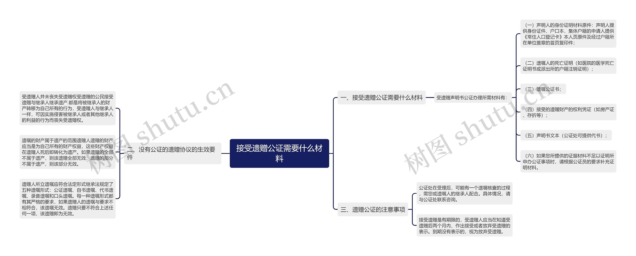 接受遗赠公证需要什么材料