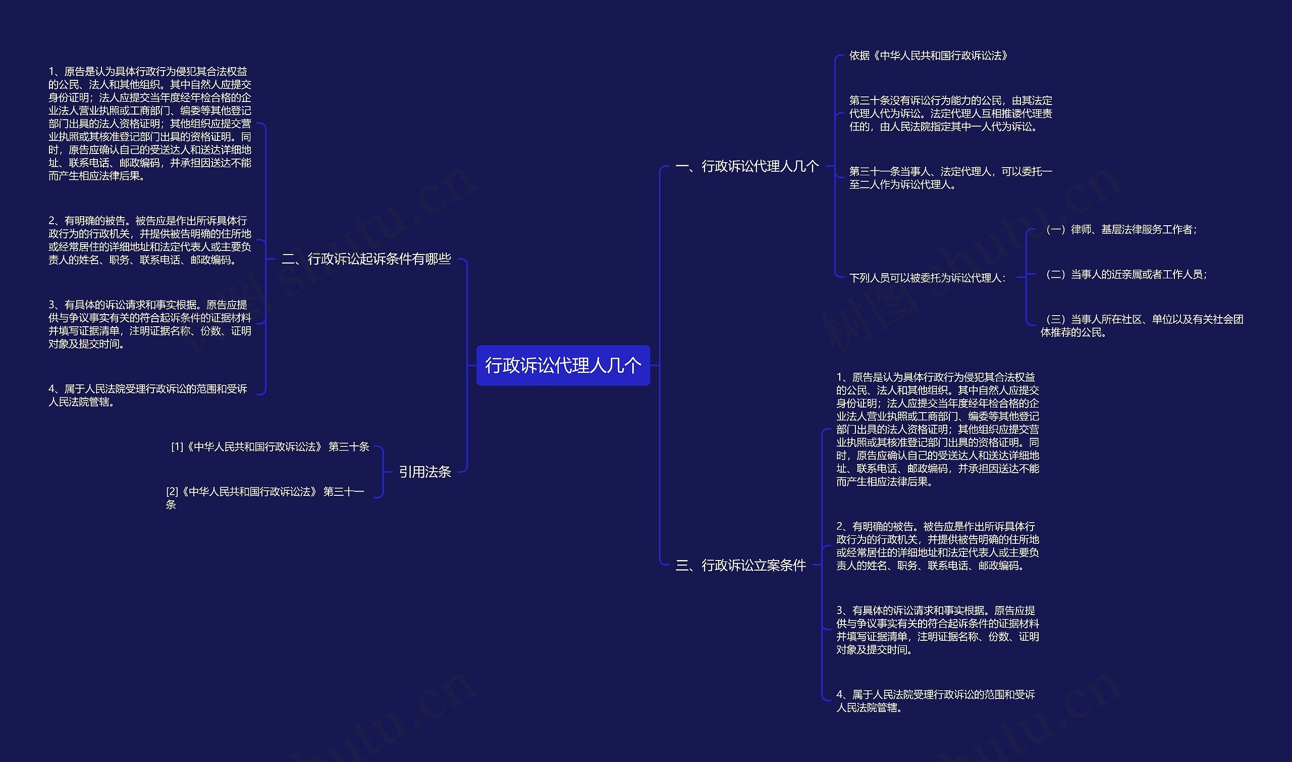行政诉讼代理人几个 行政诉讼代理人几个