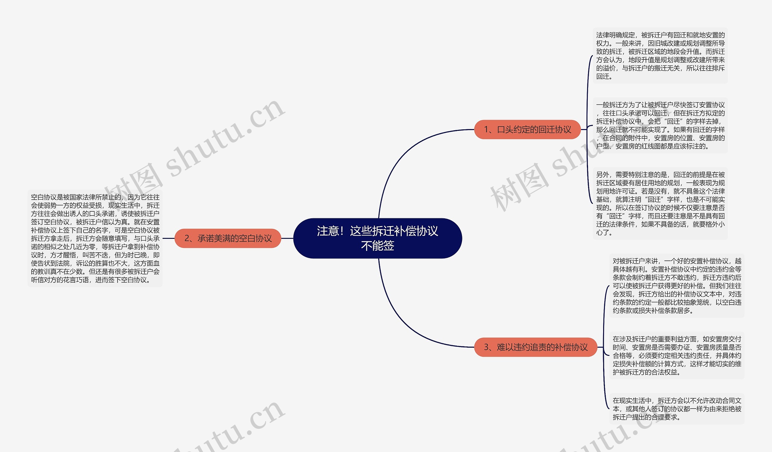 注意！这些拆迁补偿协议不能签思维导图