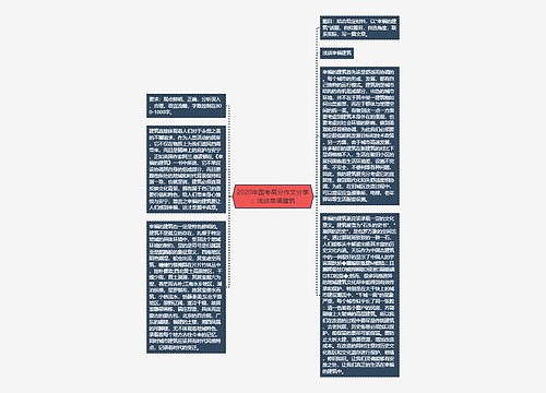 2020年国考高分作文分享:浅谈幸福建筑 2020年国考高分作文分享:浅谈幸福建筑