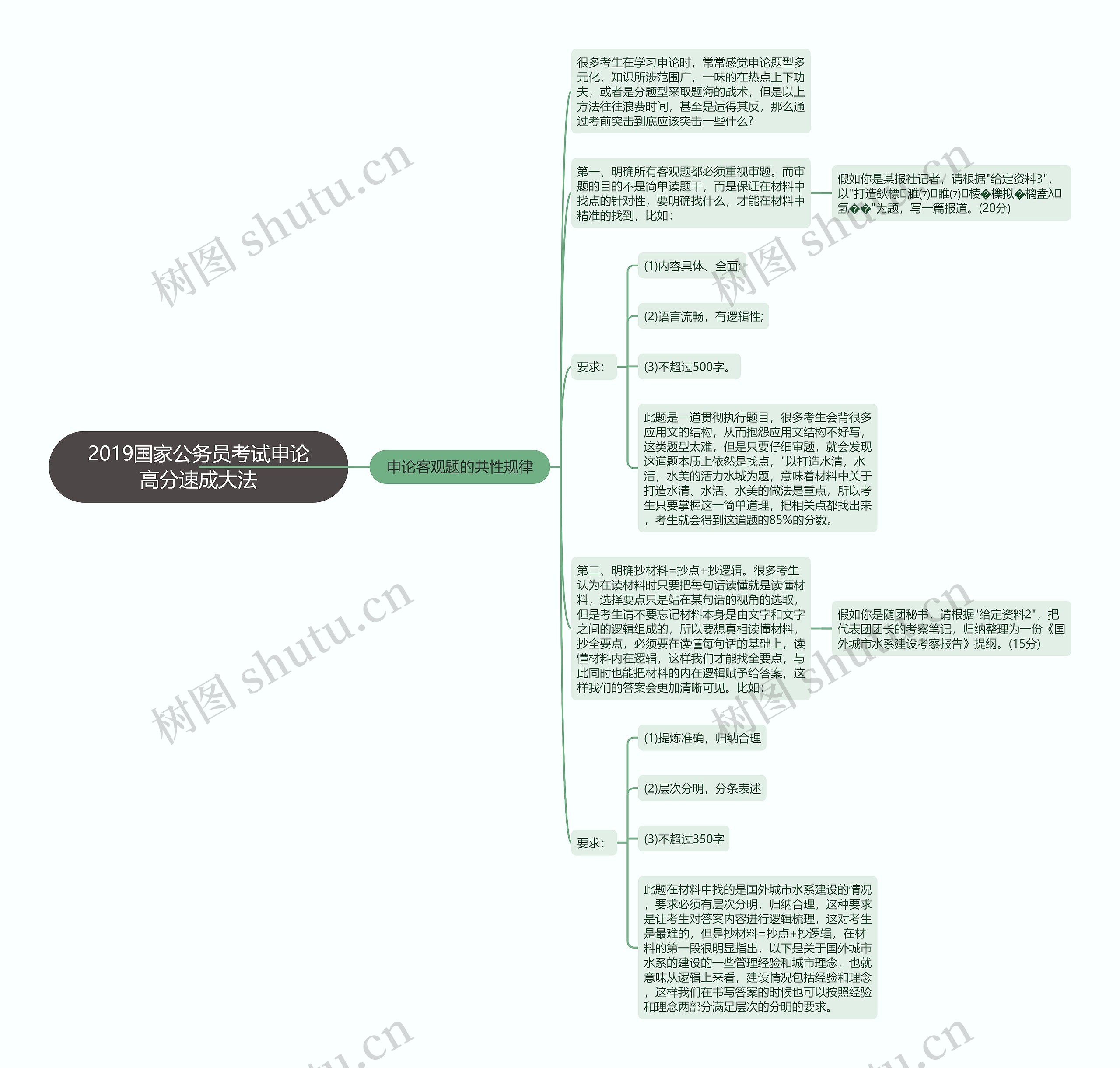 2019国家公务员考试申论高分速成大法