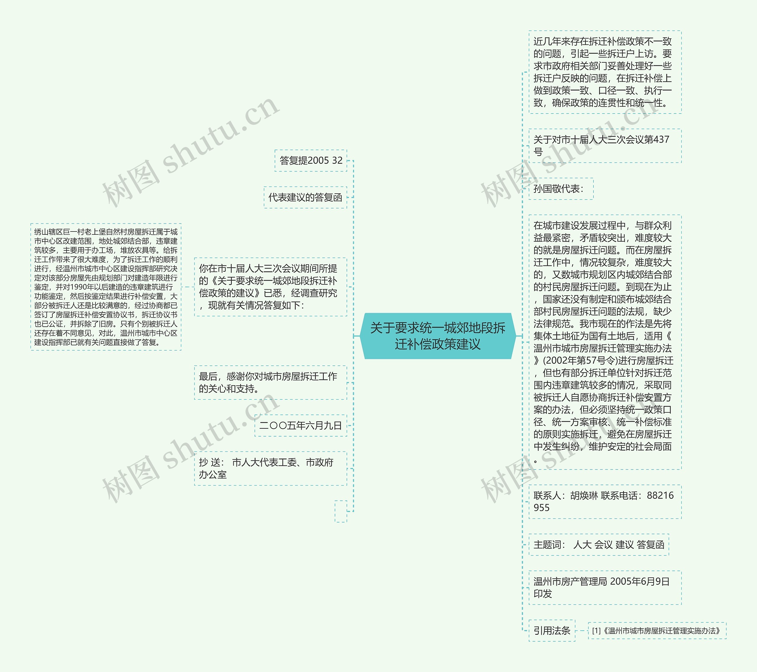 关于要求统一城郊地段拆迁补偿政策建议思维导图