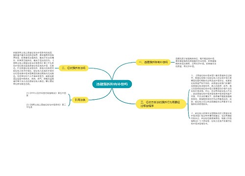 违建强拆除有补偿吗