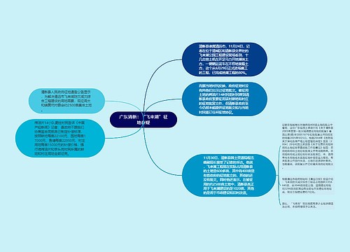 广东清新：“飞来湖”征地存疑