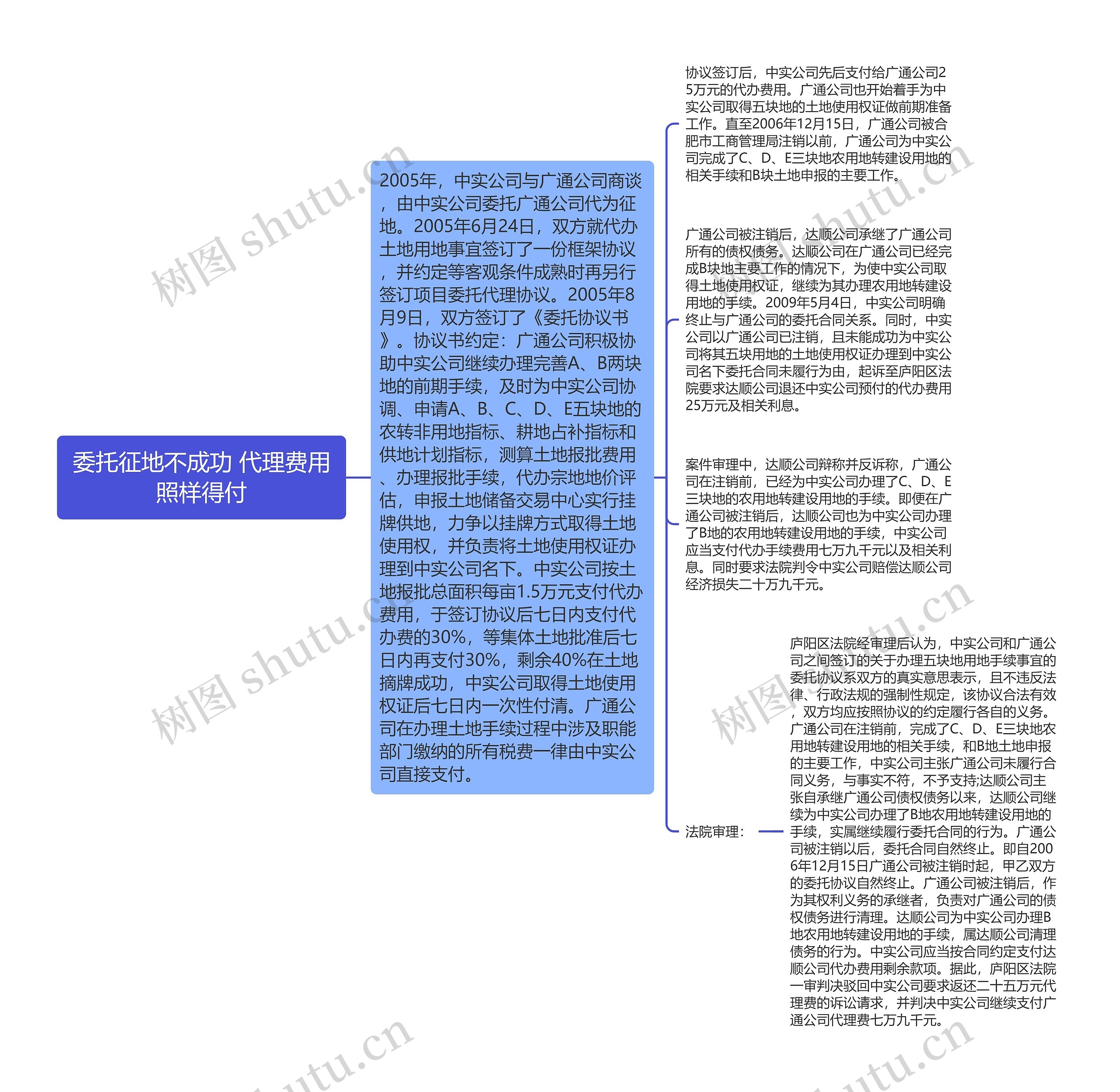 委托征地不成功 代理费用照样得付