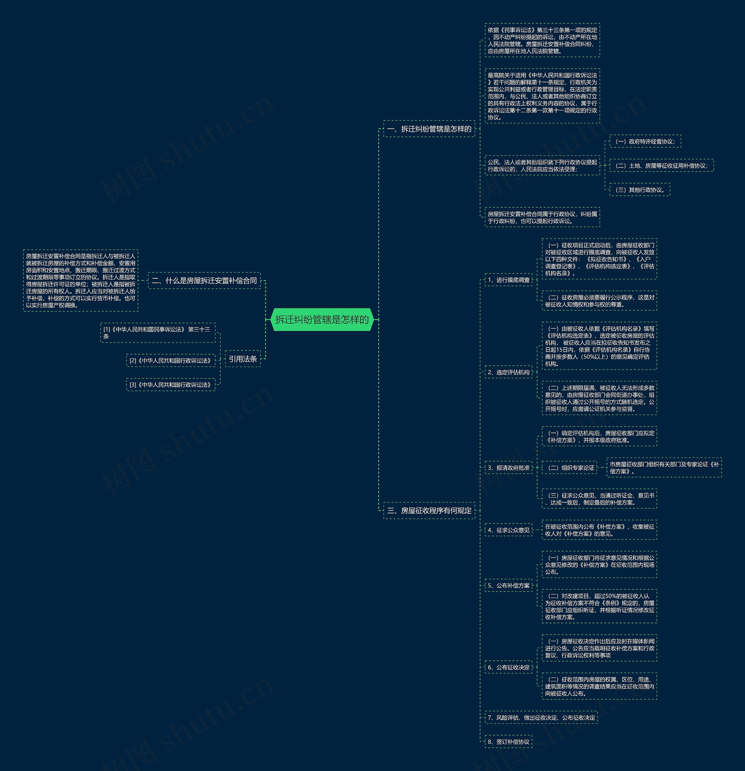 拆迁纠纷管辖是怎样的 拆迁纠纷管辖是怎样的